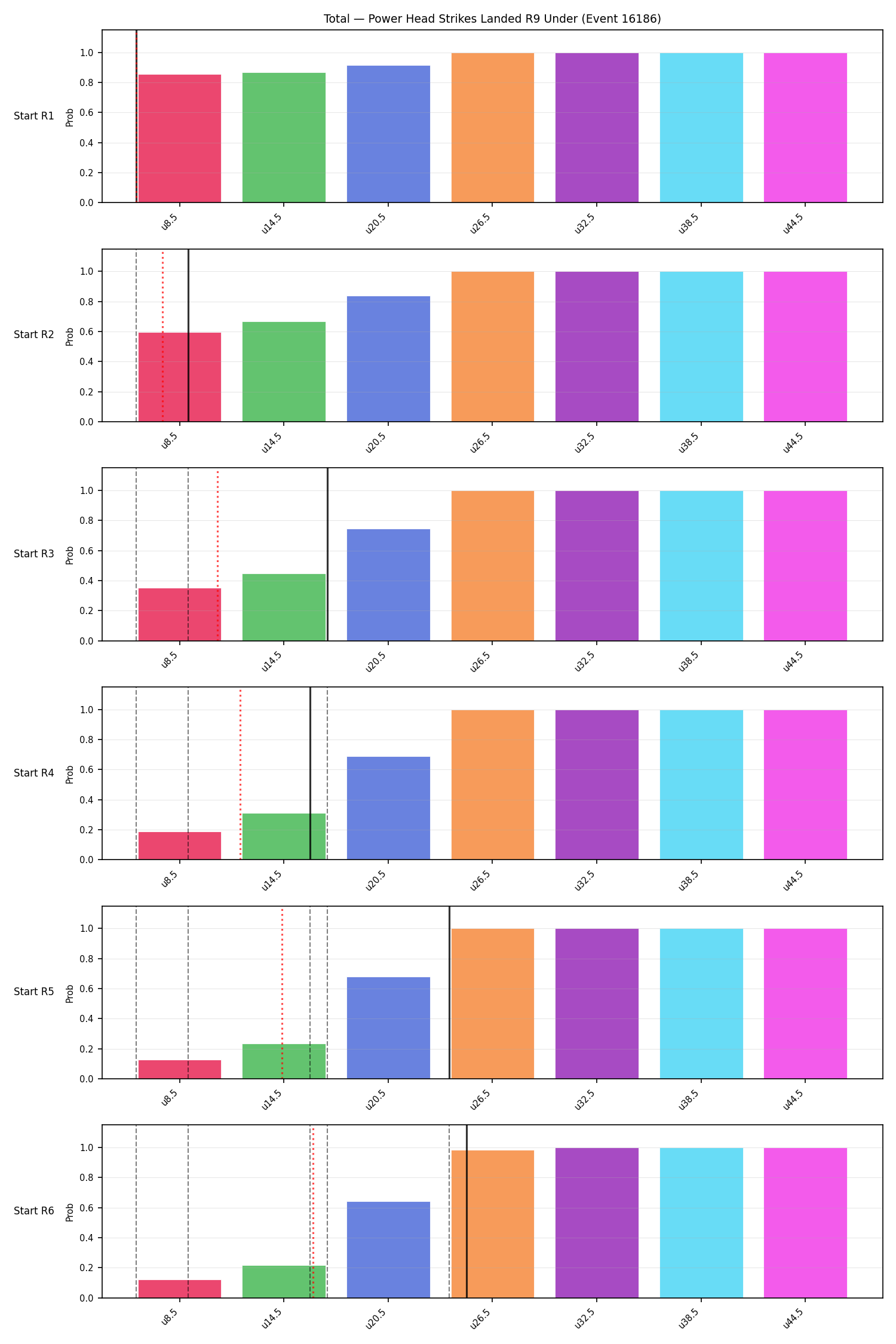 Stats/Round/Total Unders/Power Head Strikes Landed/Round 09/16186 Round 09 Under Snapshots — Prod