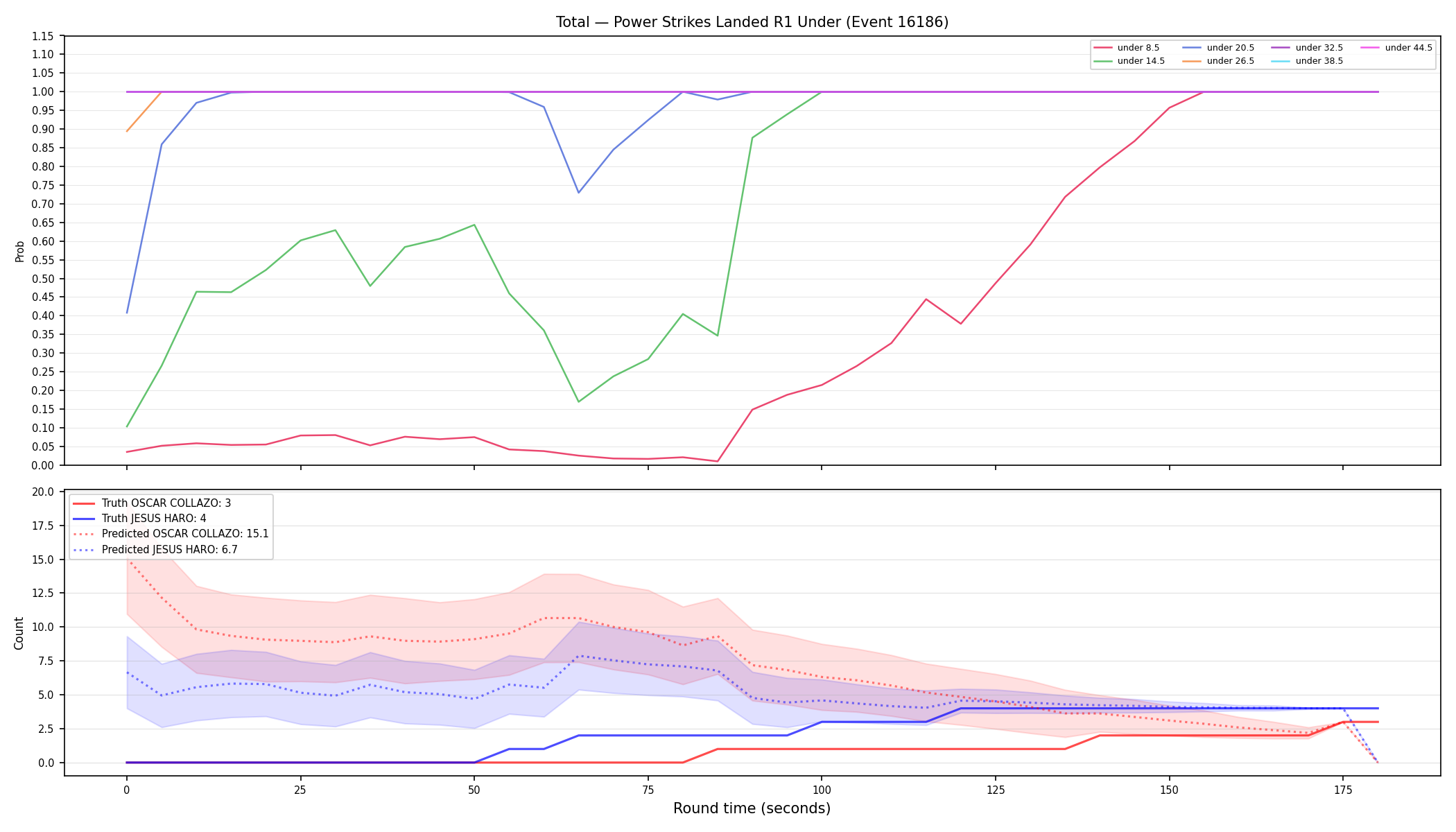 Stats/Round/Total Unders/Power Strikes Landed/Round 01/16186 Round 01 Under — Prod