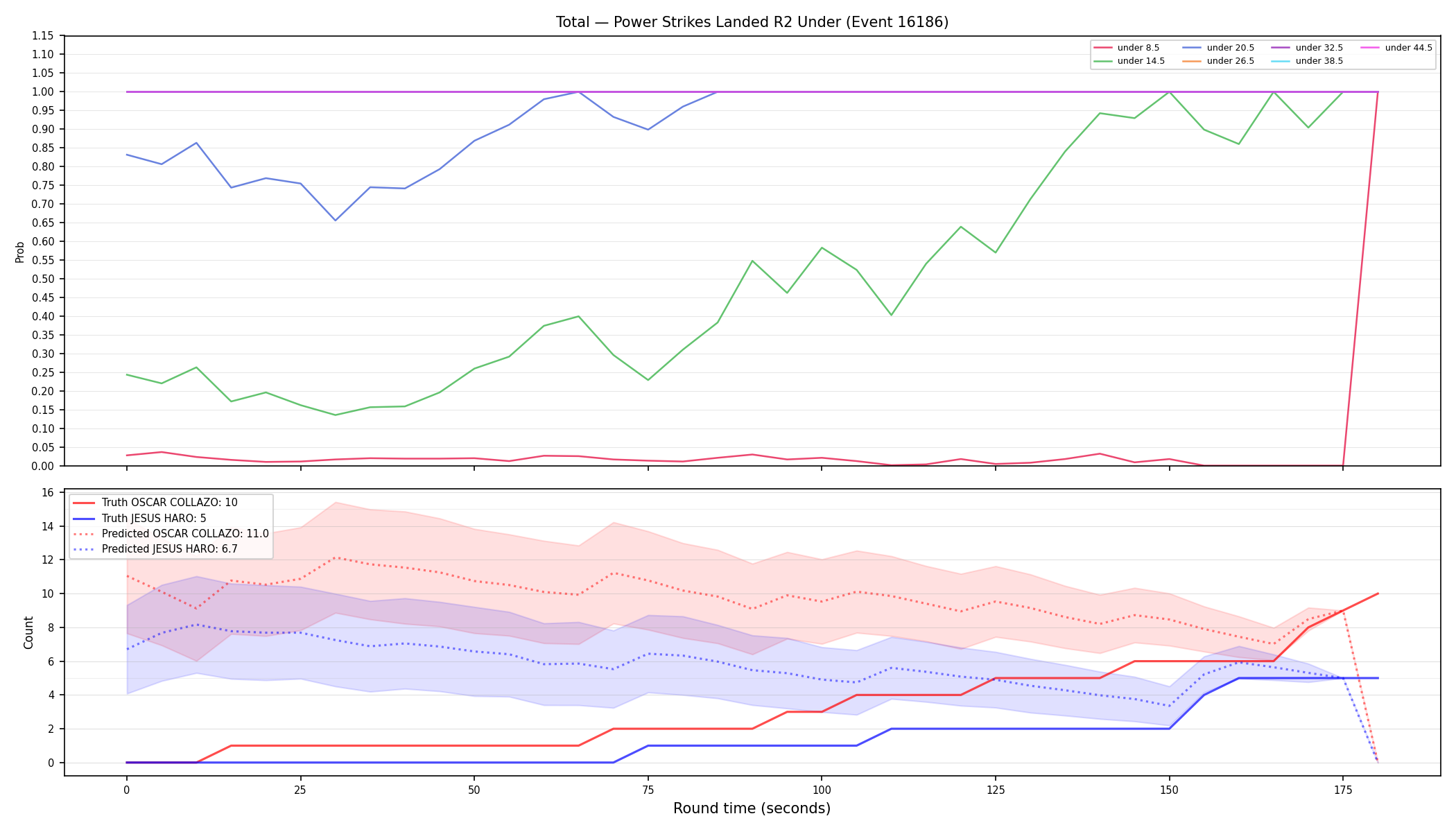 Stats/Round/Total Unders/Power Strikes Landed/Round 02/16186 Round 02 Under — Prod