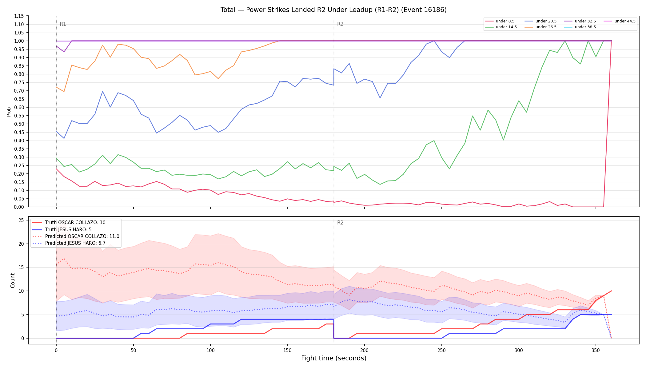 Stats/Round/Total Unders/Power Strikes Landed/Round 02/16186 Round 02 Under Leadup — Prod