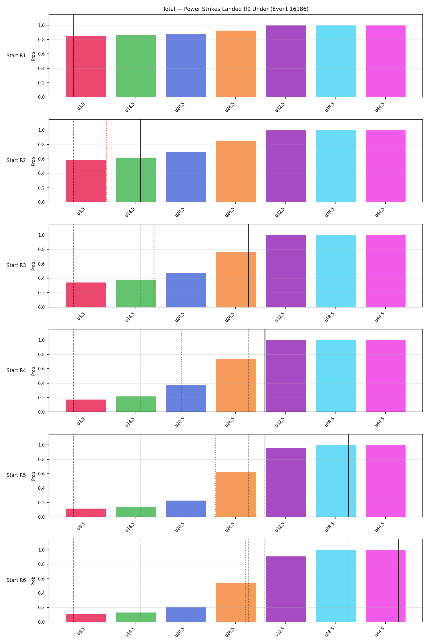 Stats/Round/Total Unders/Power Strikes Landed/Round 09/16186 Round 09 Under Snapshots — Prod