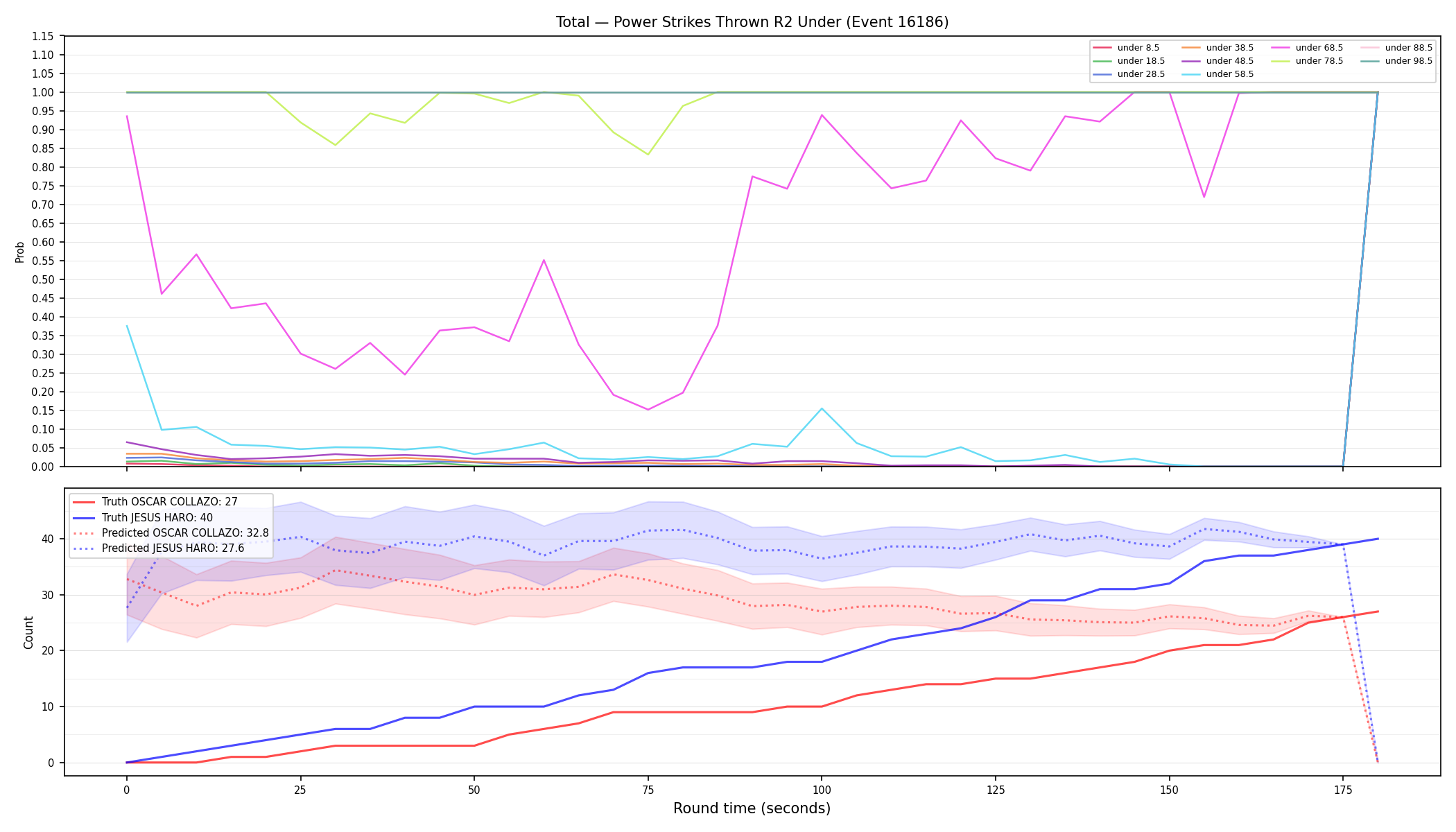 Stats/Round/Total Unders/Power Strikes Thrown/Round 02/16186 Round 02 Under — Prod