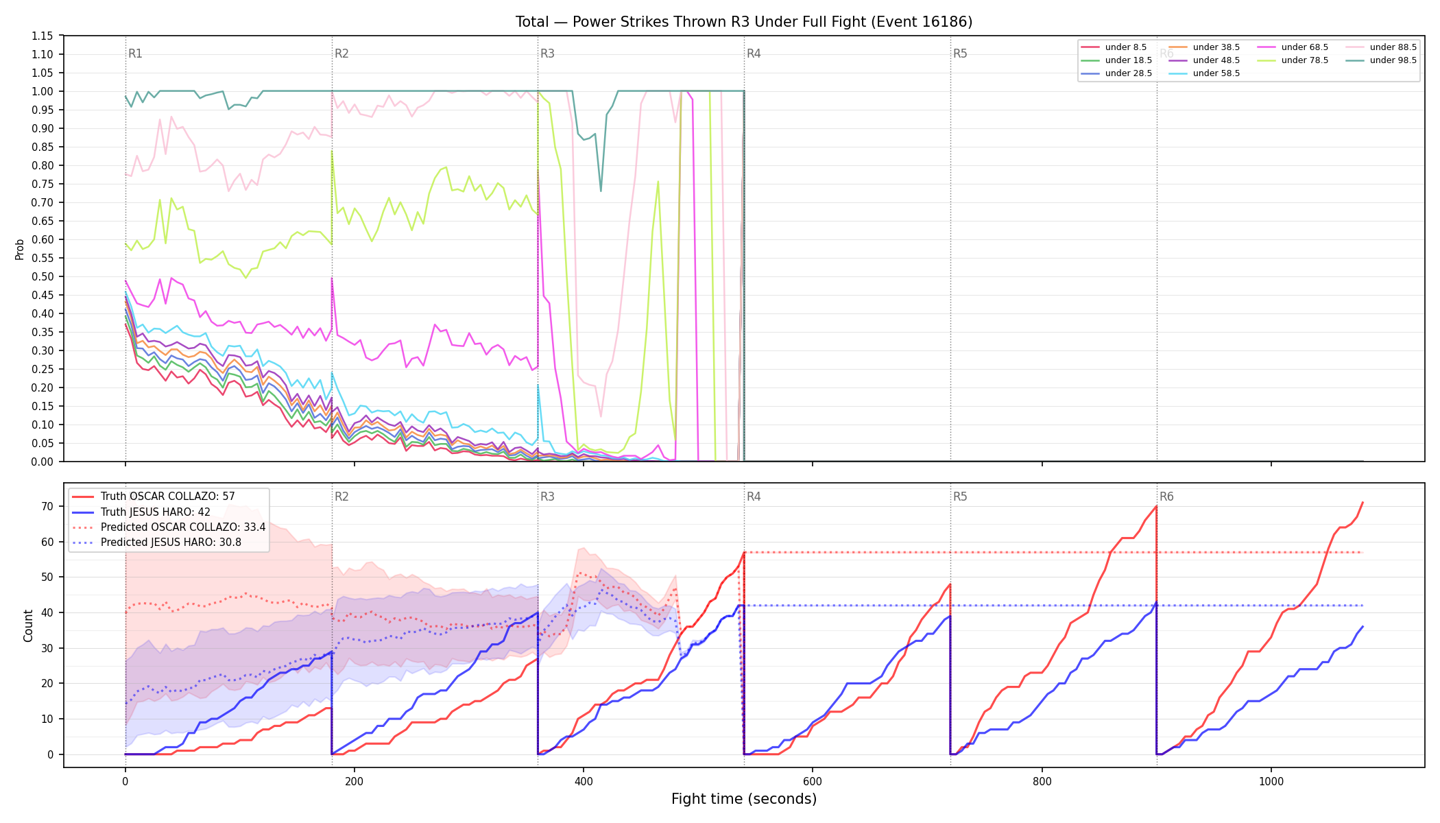 Stats/Round/Total Unders/Power Strikes Thrown/Round 03/16186 Round 03 Under Fight — Prod