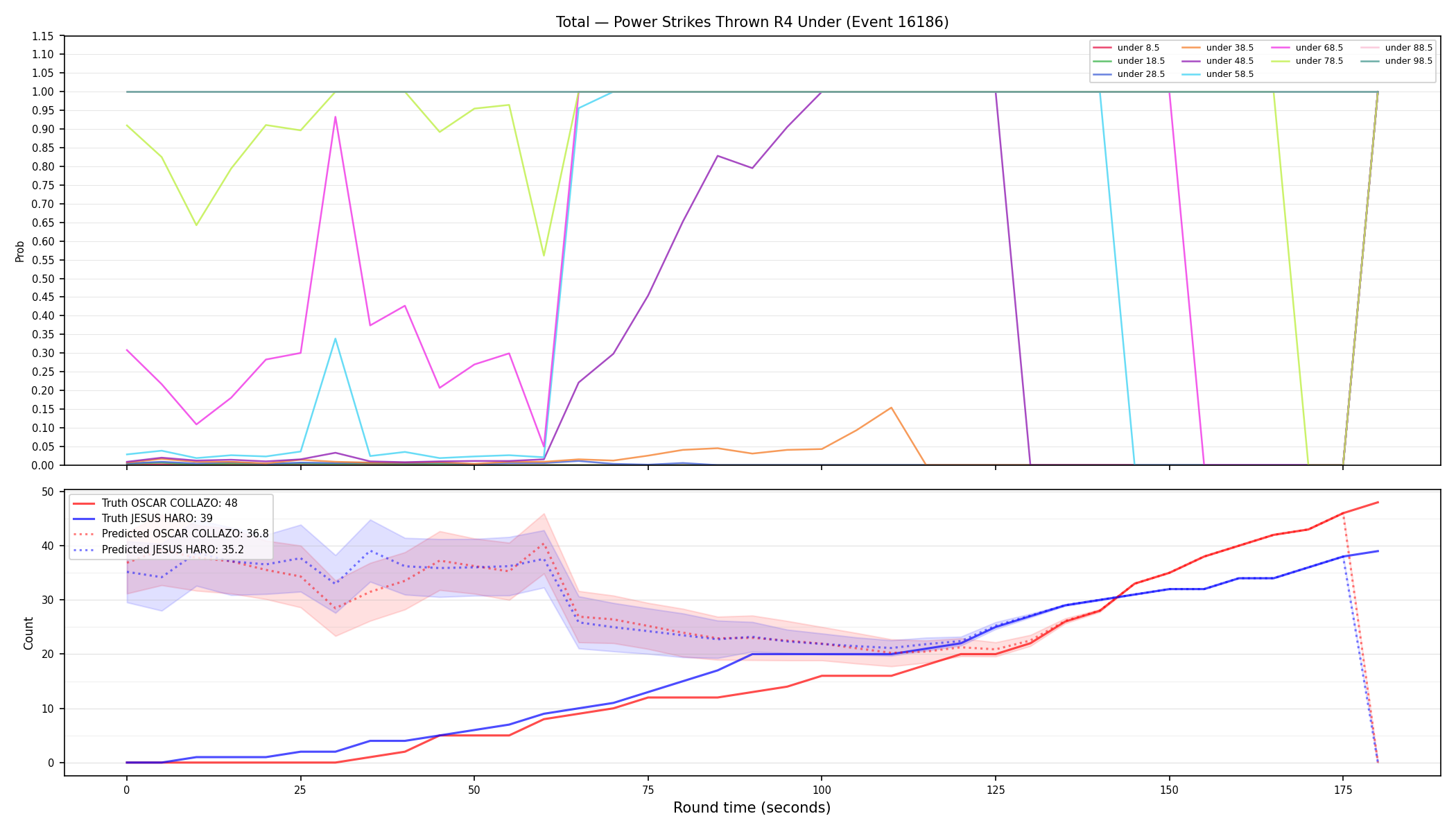 Stats/Round/Total Unders/Power Strikes Thrown/Round 04/16186 Round 04 Under — Prod