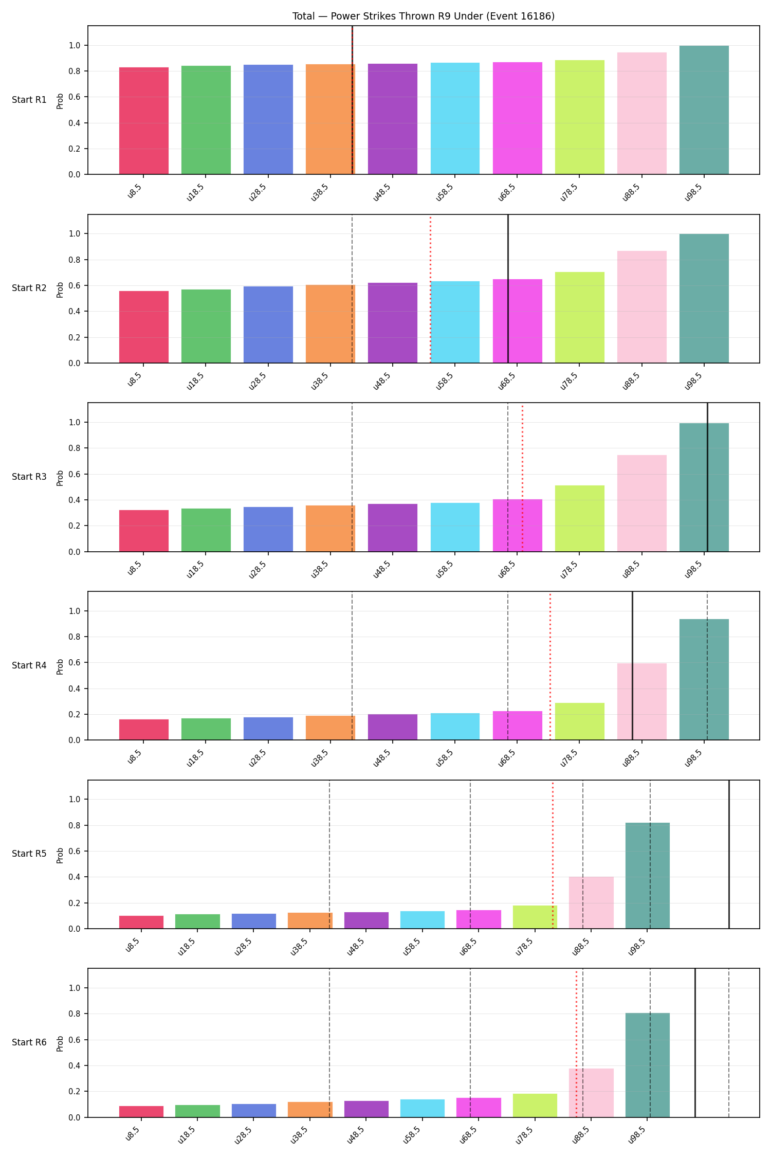 Stats/Round/Total Unders/Power Strikes Thrown/Round 09/16186 Round 09 Under Snapshots — Prod