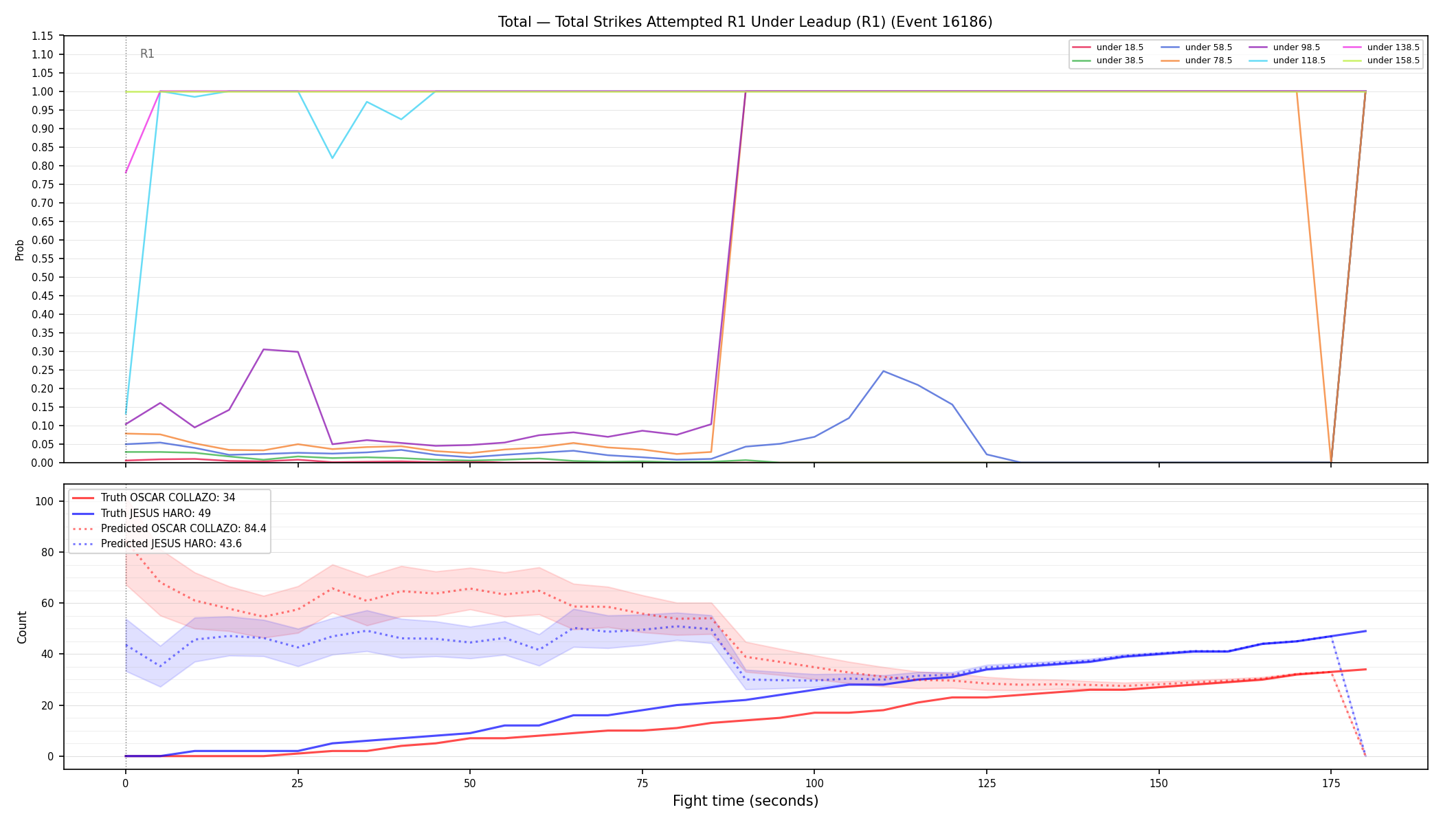 Stats/Round/Total Unders/Total Strikes Attempted/Round 01/16186 Round 01 Under Leadup — Prod