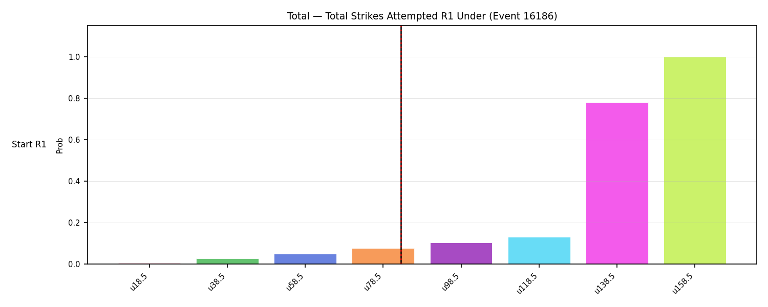 Stats/Round/Total Unders/Total Strikes Attempted/Round 01/16186 Round 01 Under Snapshots — Prod
