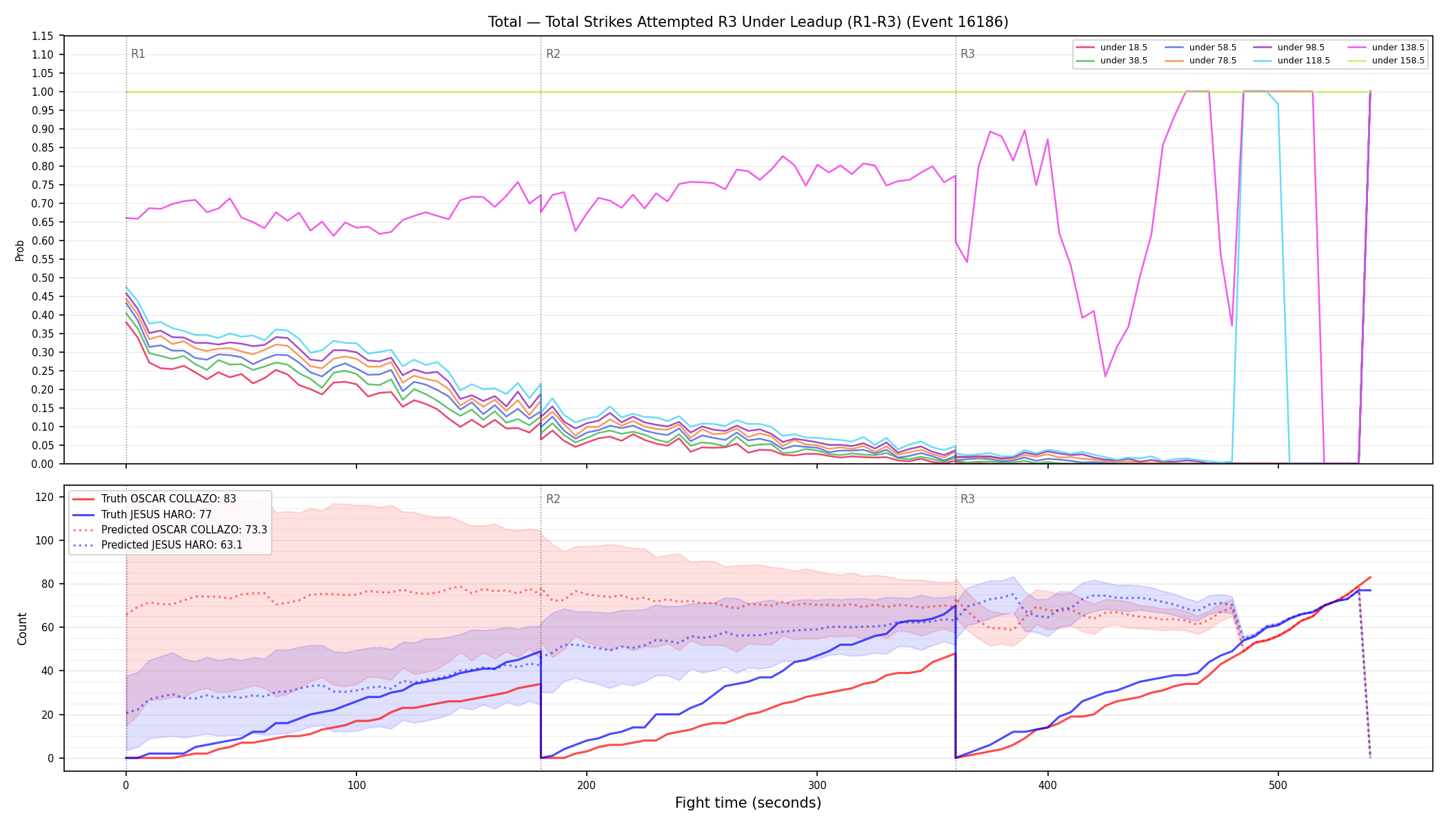 Stats/Round/Total Unders/Total Strikes Attempted/Round 03/16186 Round 03 Under Leadup — Prod