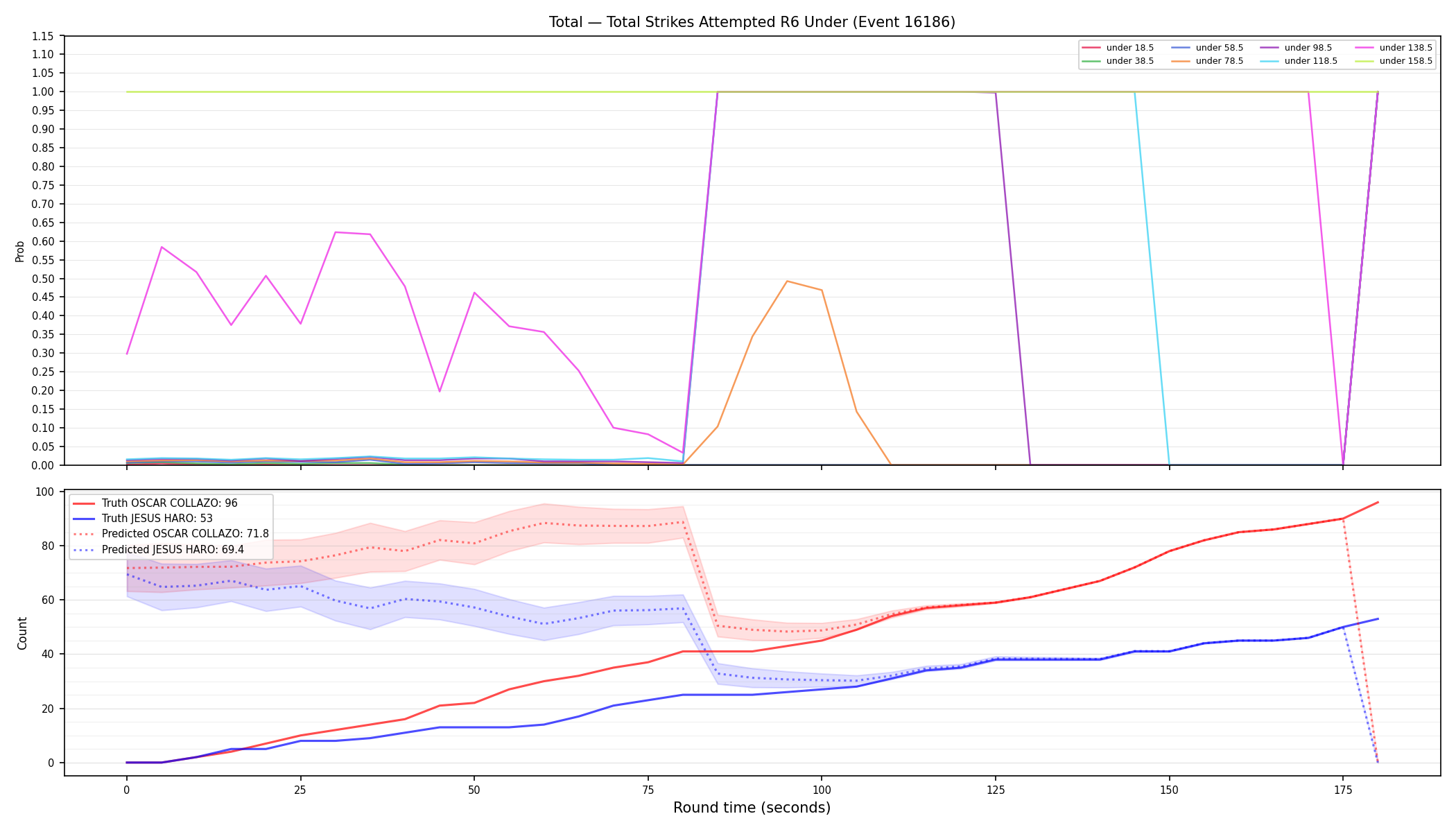 Stats/Round/Total Unders/Total Strikes Attempted/Round 06/16186 Round 06 Under — Prod