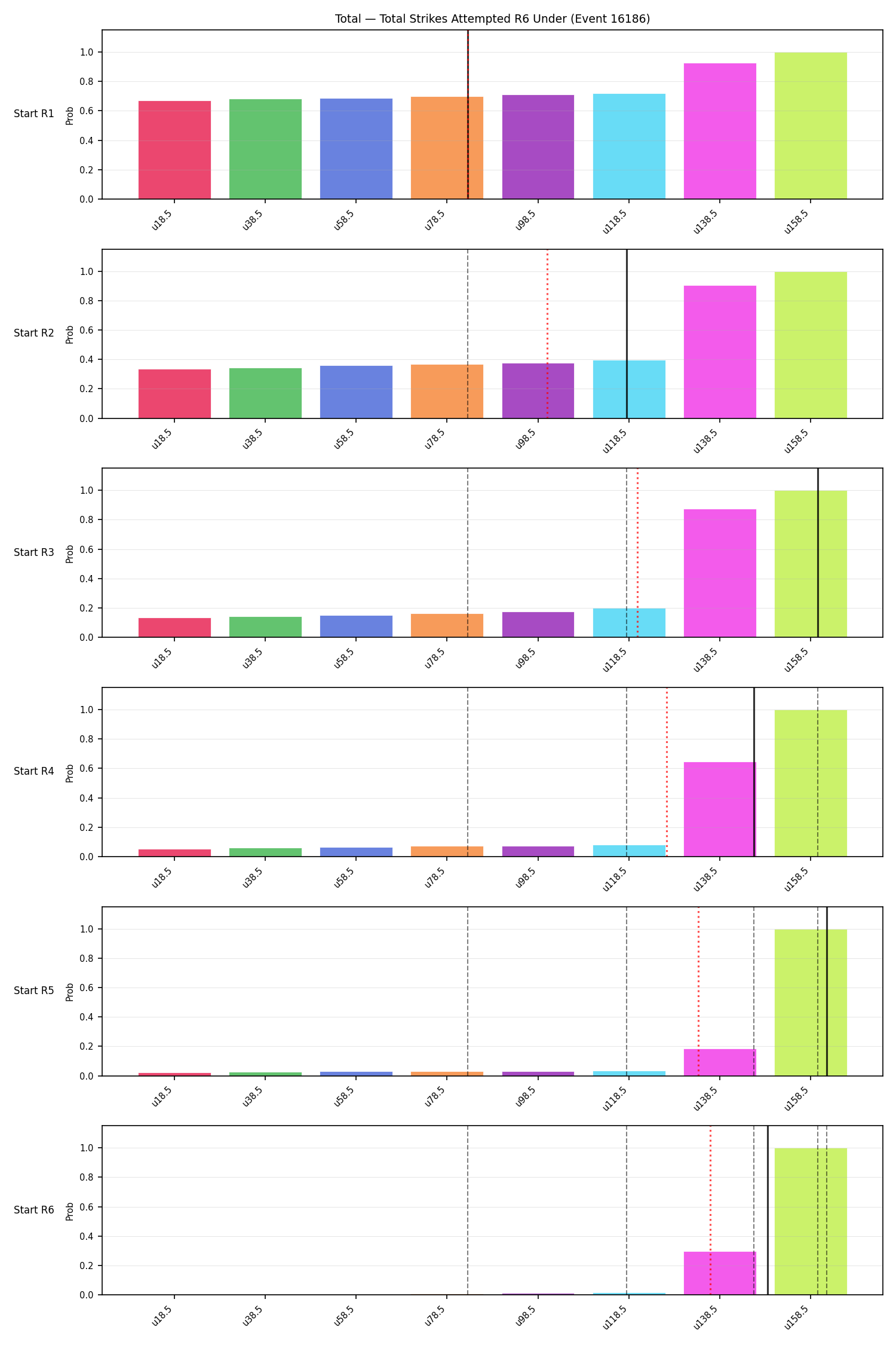Stats/Round/Total Unders/Total Strikes Attempted/Round 06/16186 Round 06 Under Snapshots — Prod