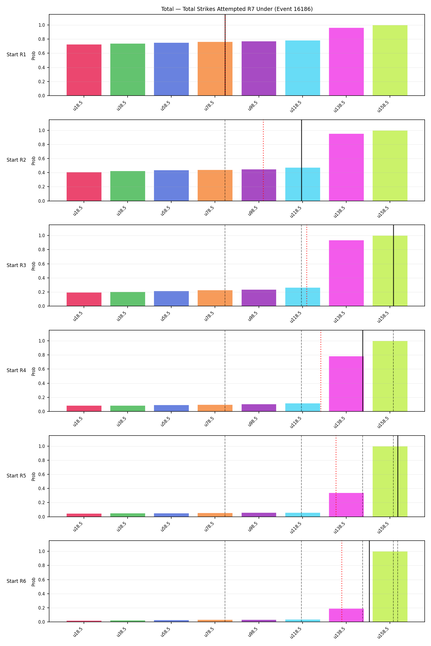 Stats/Round/Total Unders/Total Strikes Attempted/Round 07/16186 Round 07 Under Snapshots — Prod