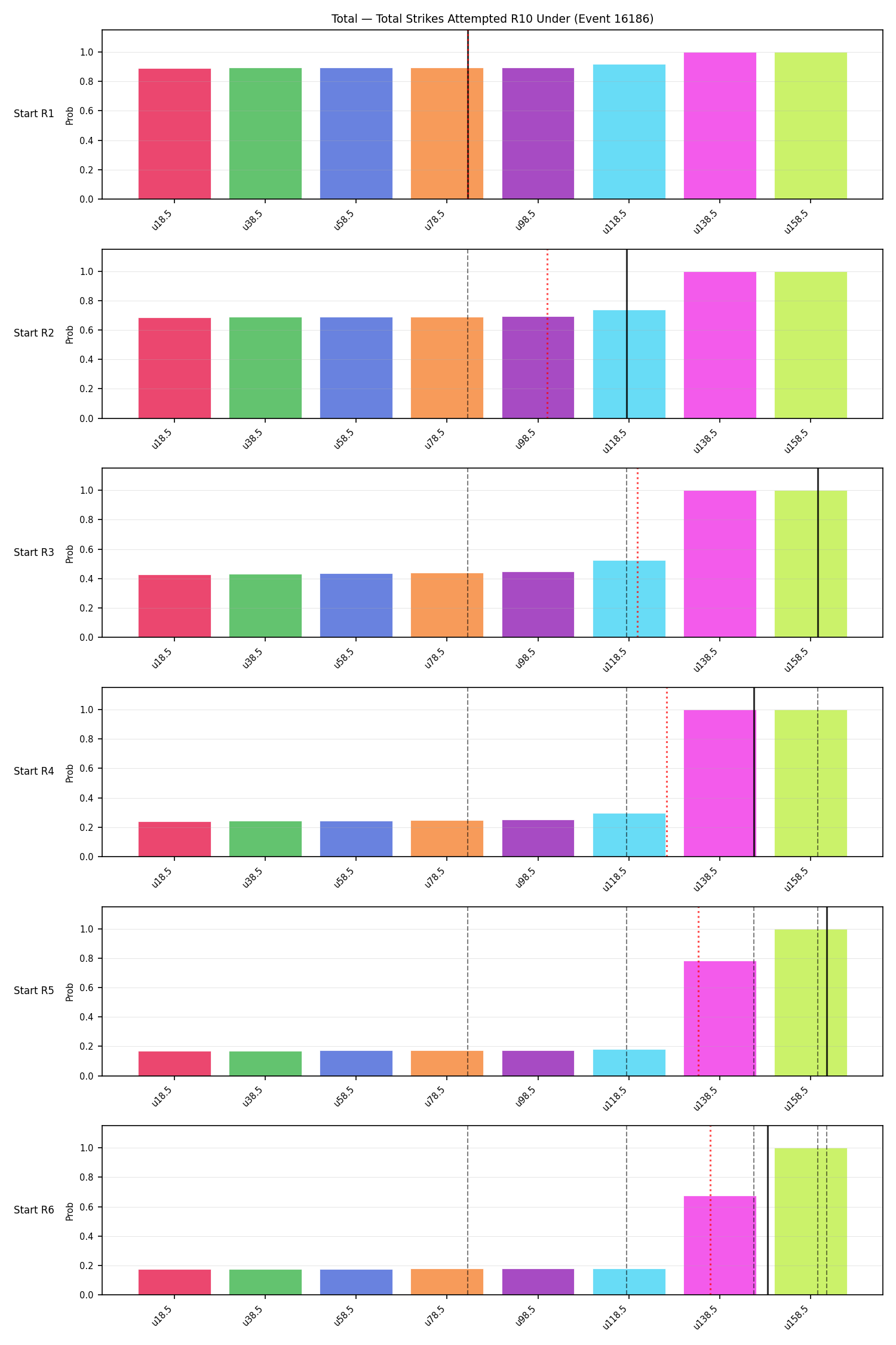 Stats/Round/Total Unders/Total Strikes Attempted/Round 10/16186 Round 10 Under Snapshots — Prod