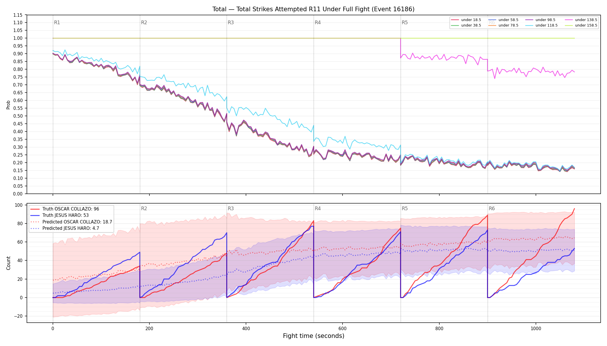 Stats/Round/Total Unders/Total Strikes Attempted/Round 11/16186 Round 11 Under Fight — Prod