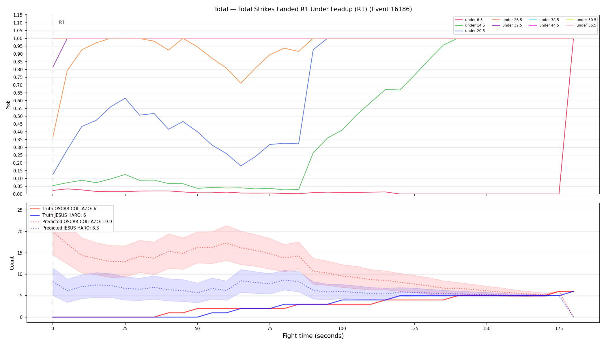 Stats/Round/Total Unders/Total Strikes Landed/Round 01/16186 Round 01 Under Leadup — Prod