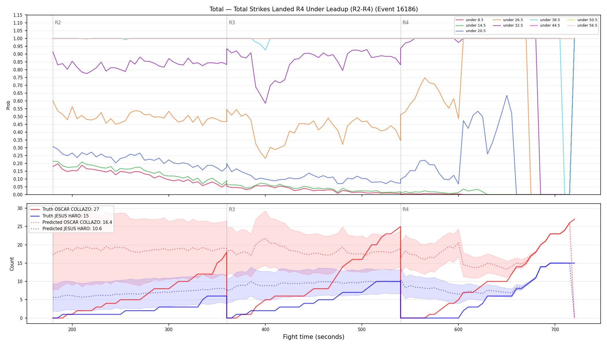 Stats/Round/Total Unders/Total Strikes Landed/Round 04/16186 Round 04 Under Leadup — Prod