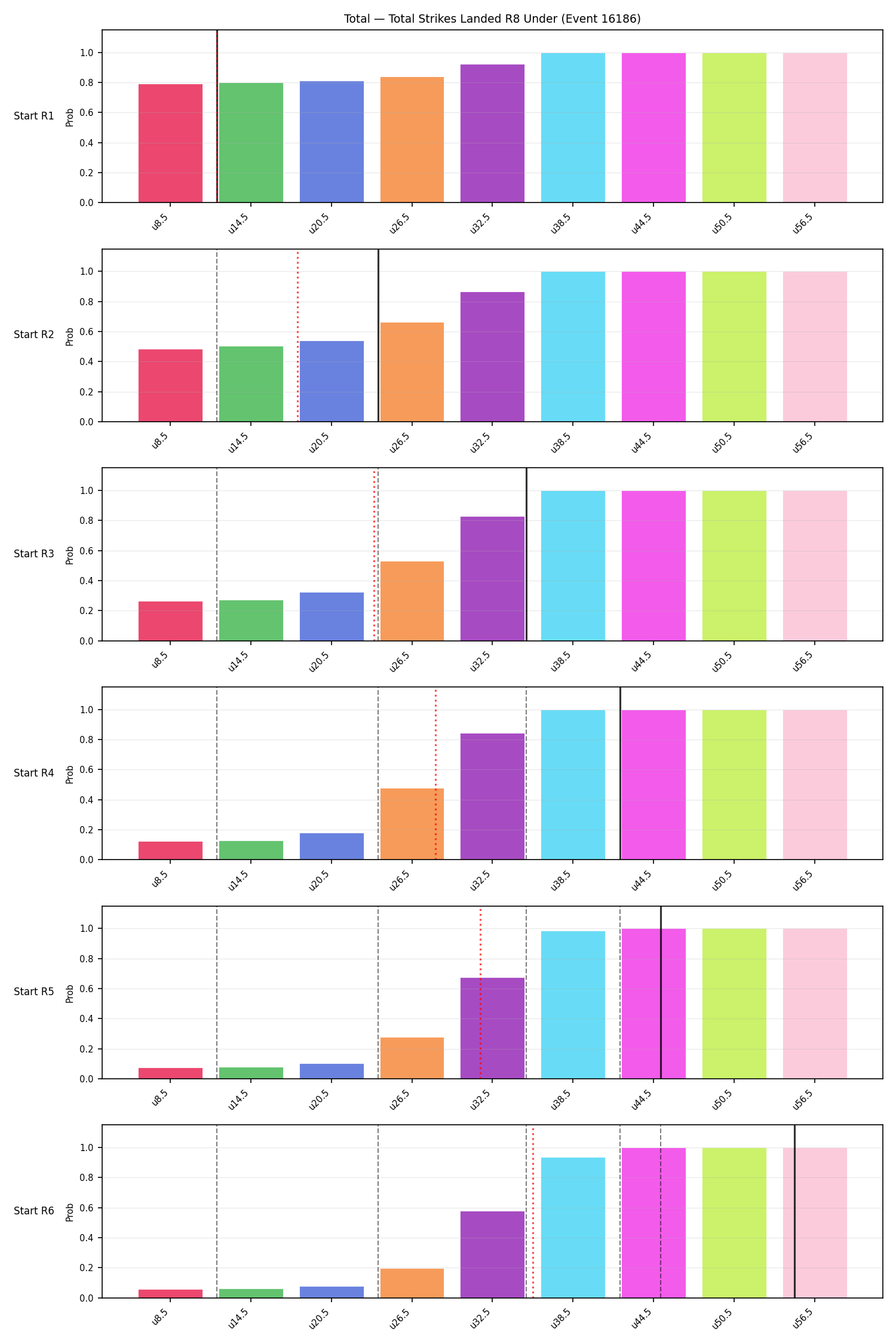 Stats/Round/Total Unders/Total Strikes Landed/Round 08/16186 Round 08 Under Snapshots — Prod