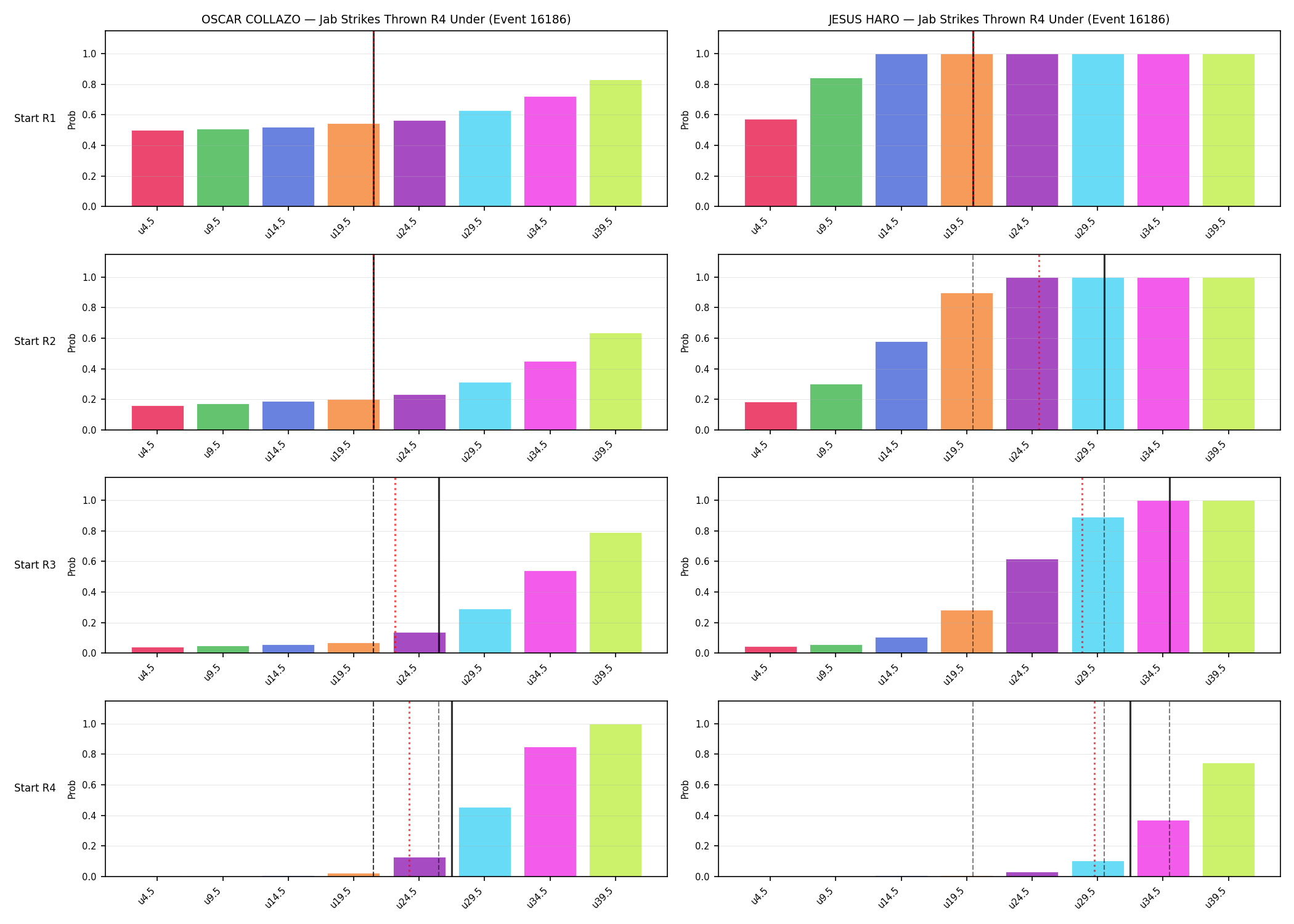 Round: Jab Strikes Thrown — round 4 — snapshots — Prod