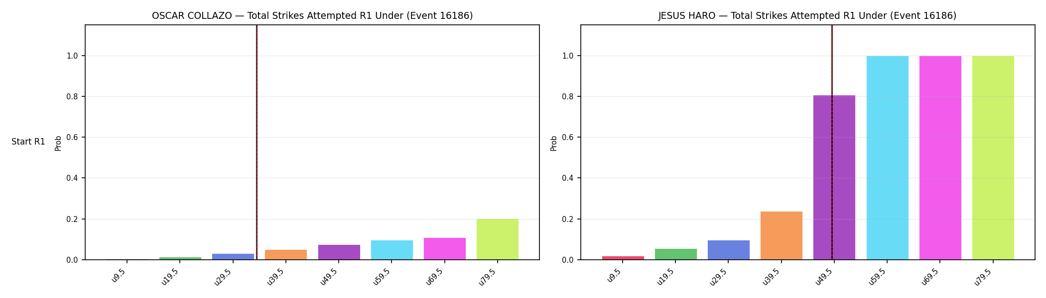 Round: Total Strikes Attempted — round 1 — snapshots — Prod