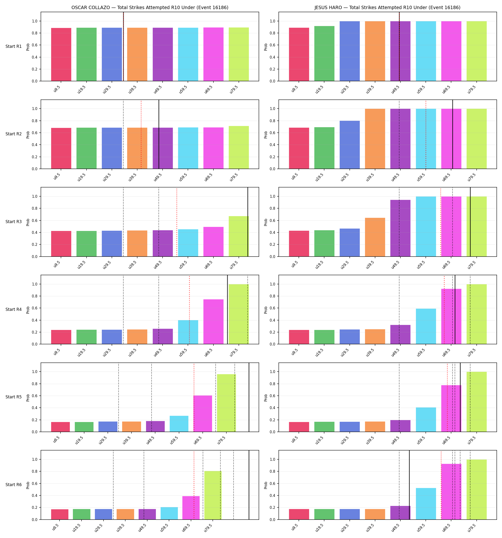 Round: Total Strikes Attempted — round 10 — snapshots — Prod