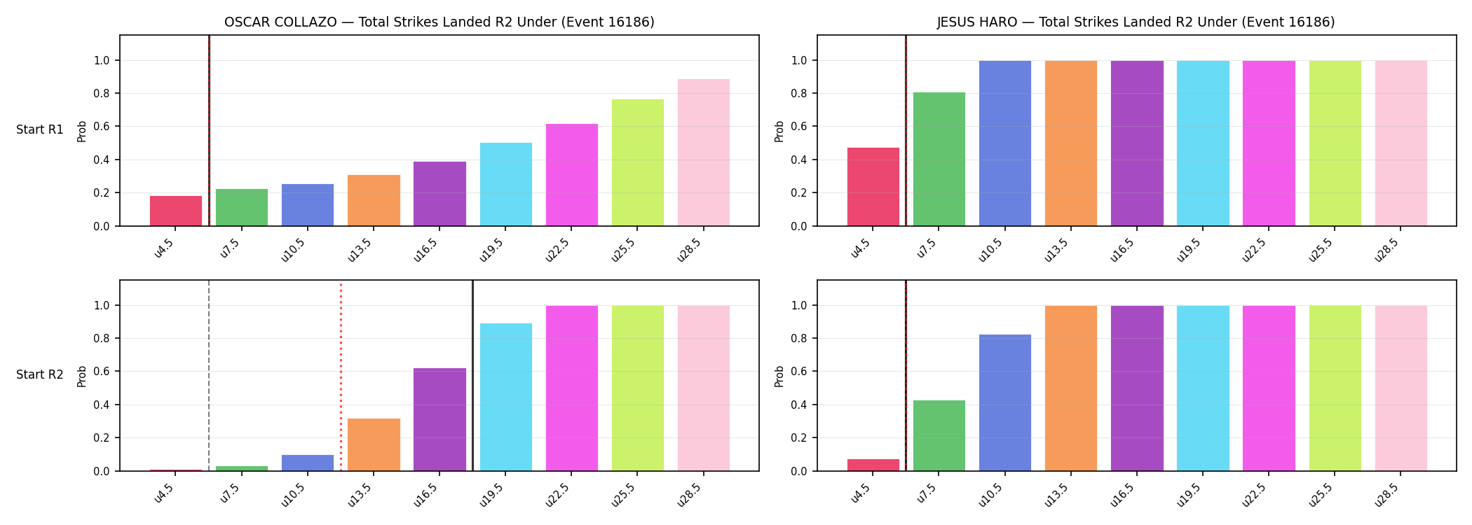 Round: Total Strikes Landed — round 2 — snapshots — Prod