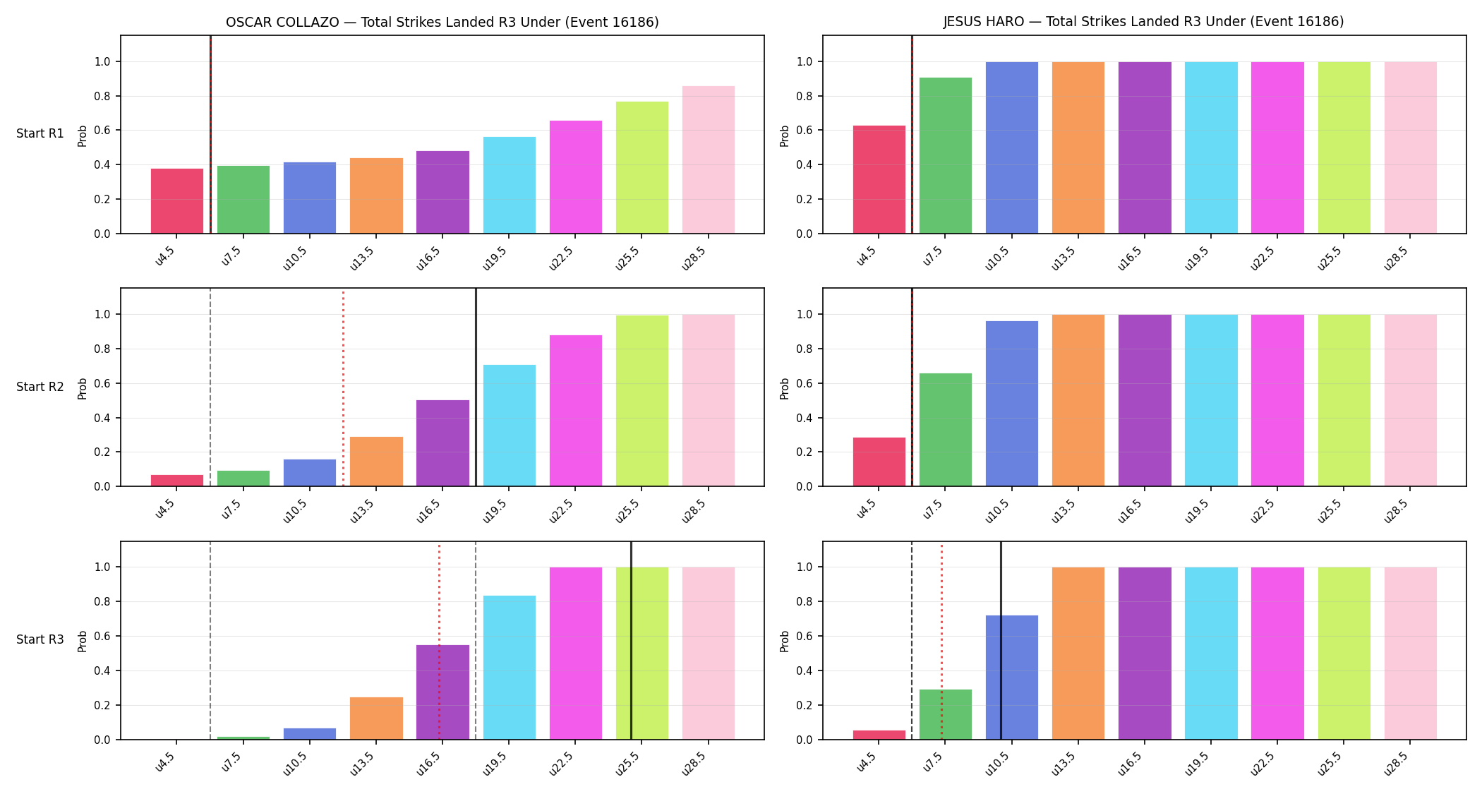 Round: Total Strikes Landed — round 3 — snapshots — Prod