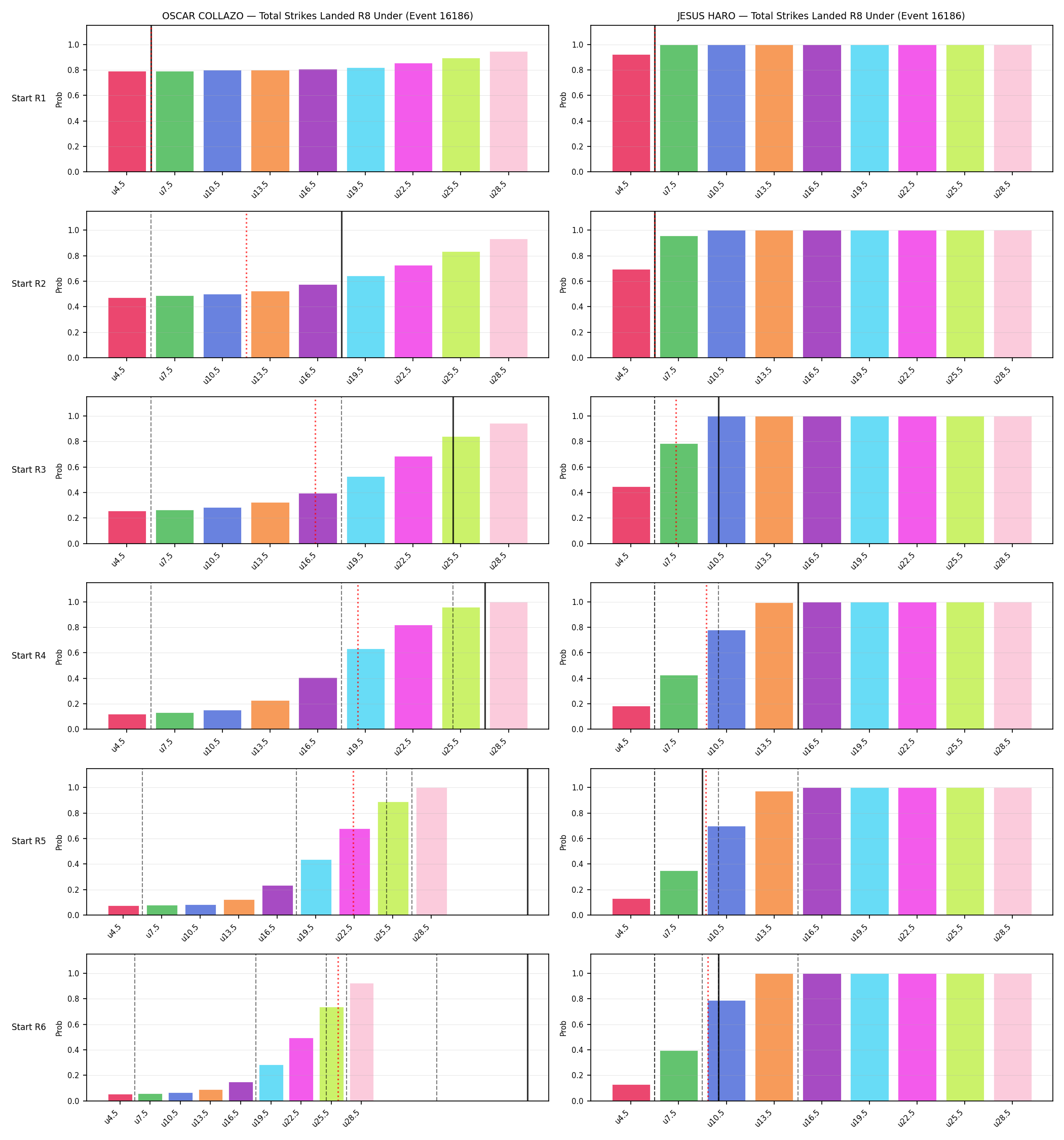 Round: Total Strikes Landed — round 8 — snapshots — Prod