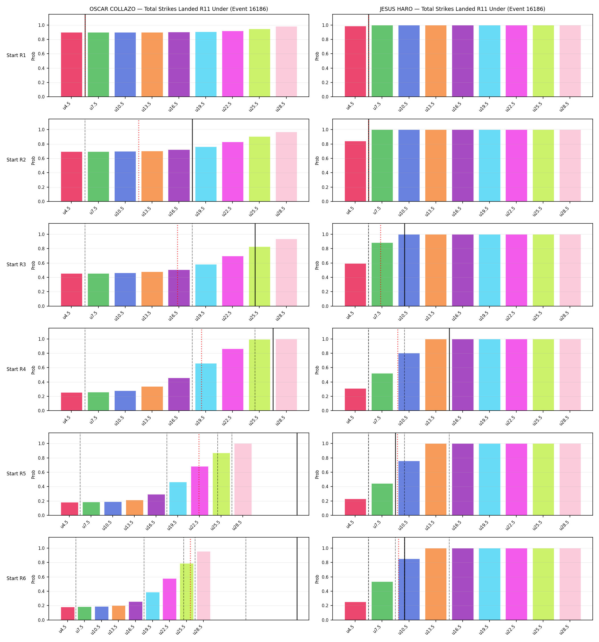 Round: Total Strikes Landed — round 11 — snapshots — Prod