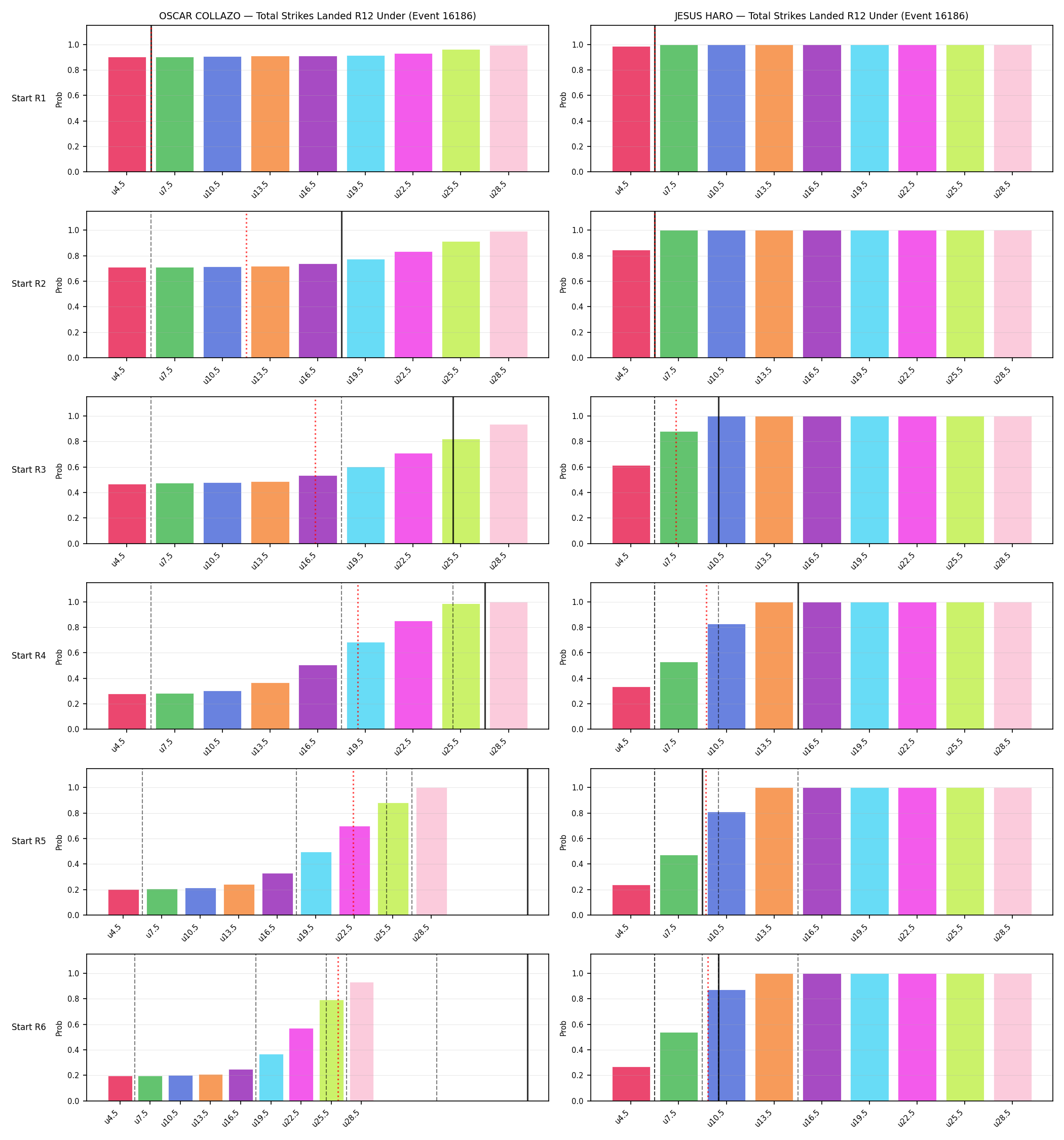 Round: Total Strikes Landed — round 12 — snapshots — Prod