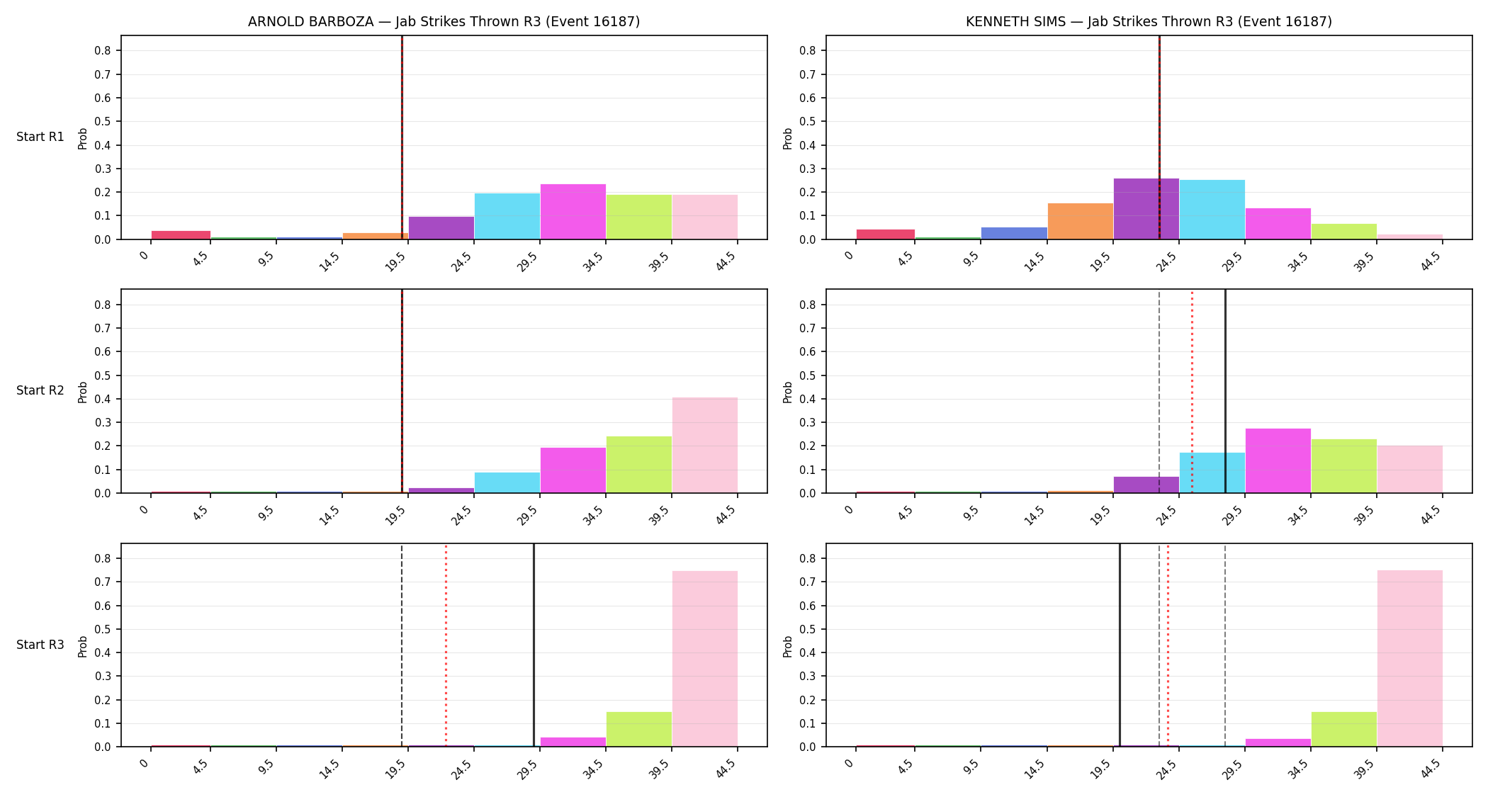 Round: Jab Strikes Thrown — round 3 — snapshots — Prod