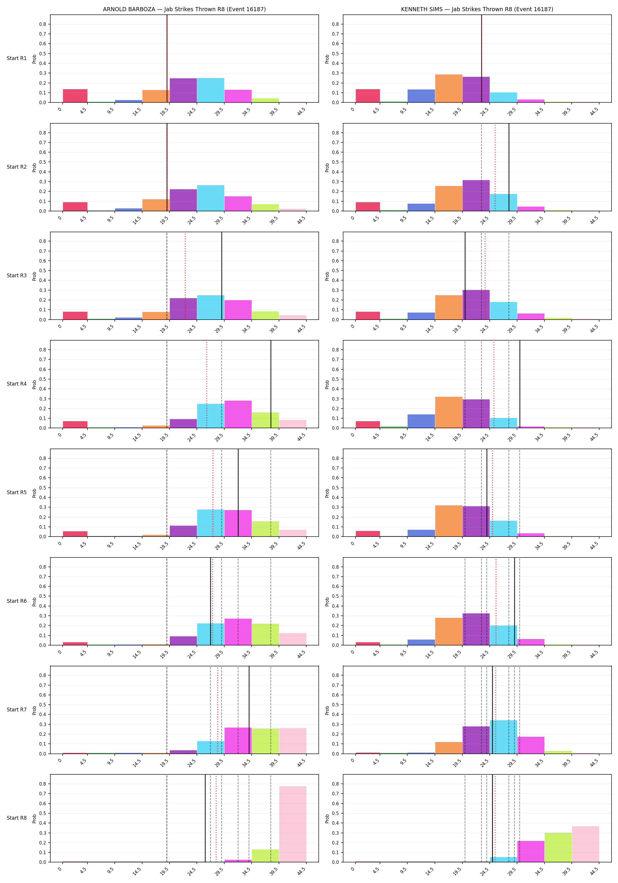 Round: Jab Strikes Thrown — round 8 — snapshots — Prod