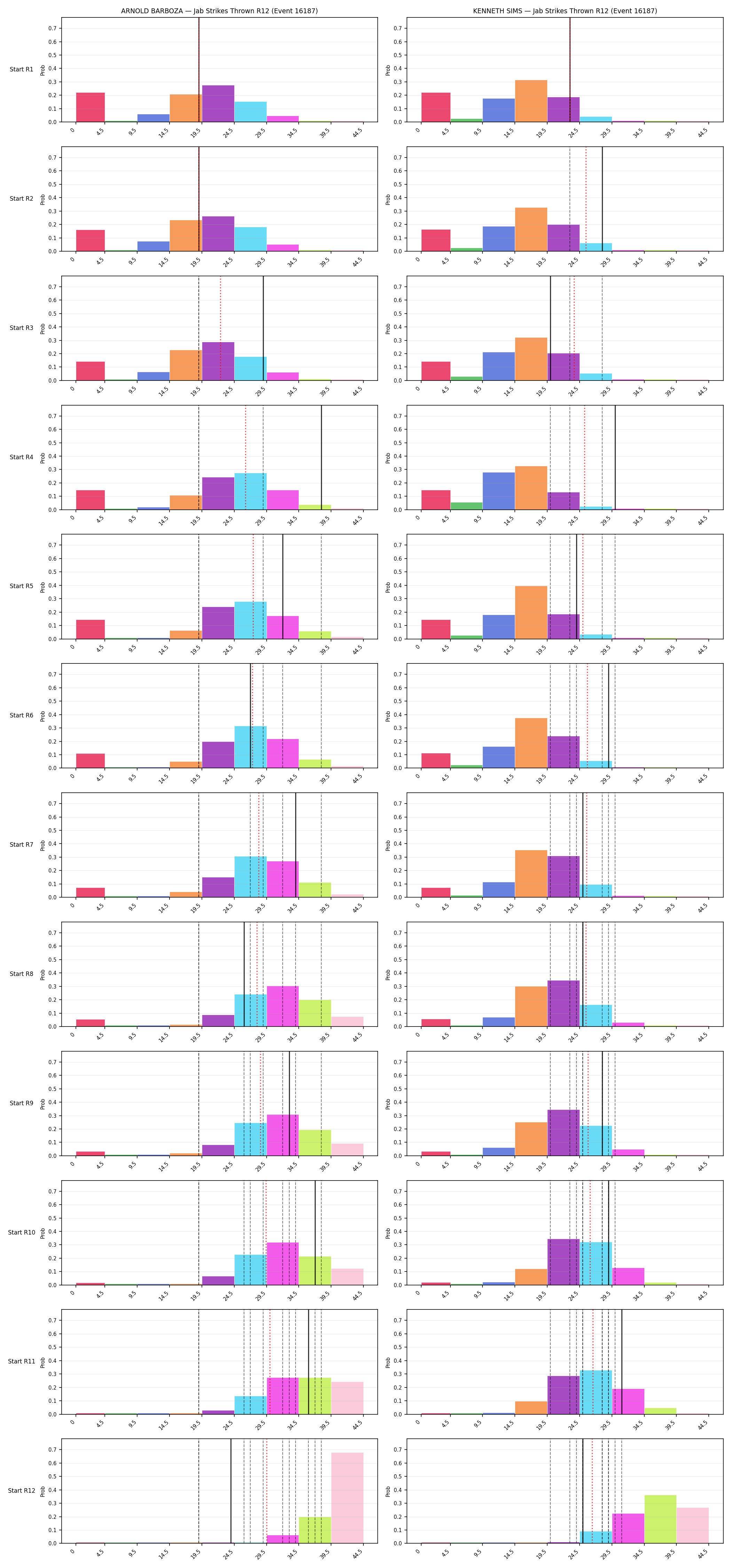 Round: Jab Strikes Thrown — round 12 — snapshots — Prod