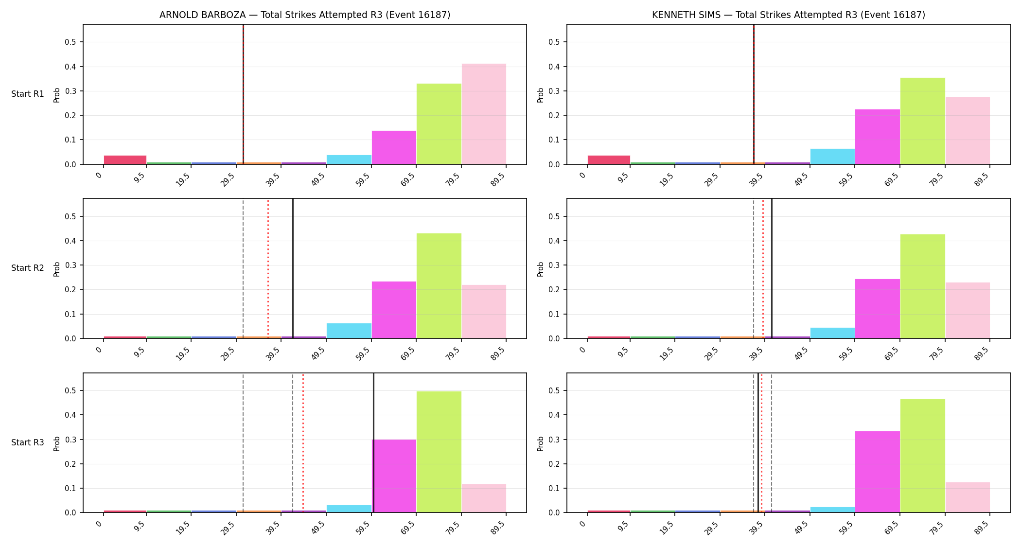 Round: Total Strikes Attempted — round 3 — snapshots — Prod