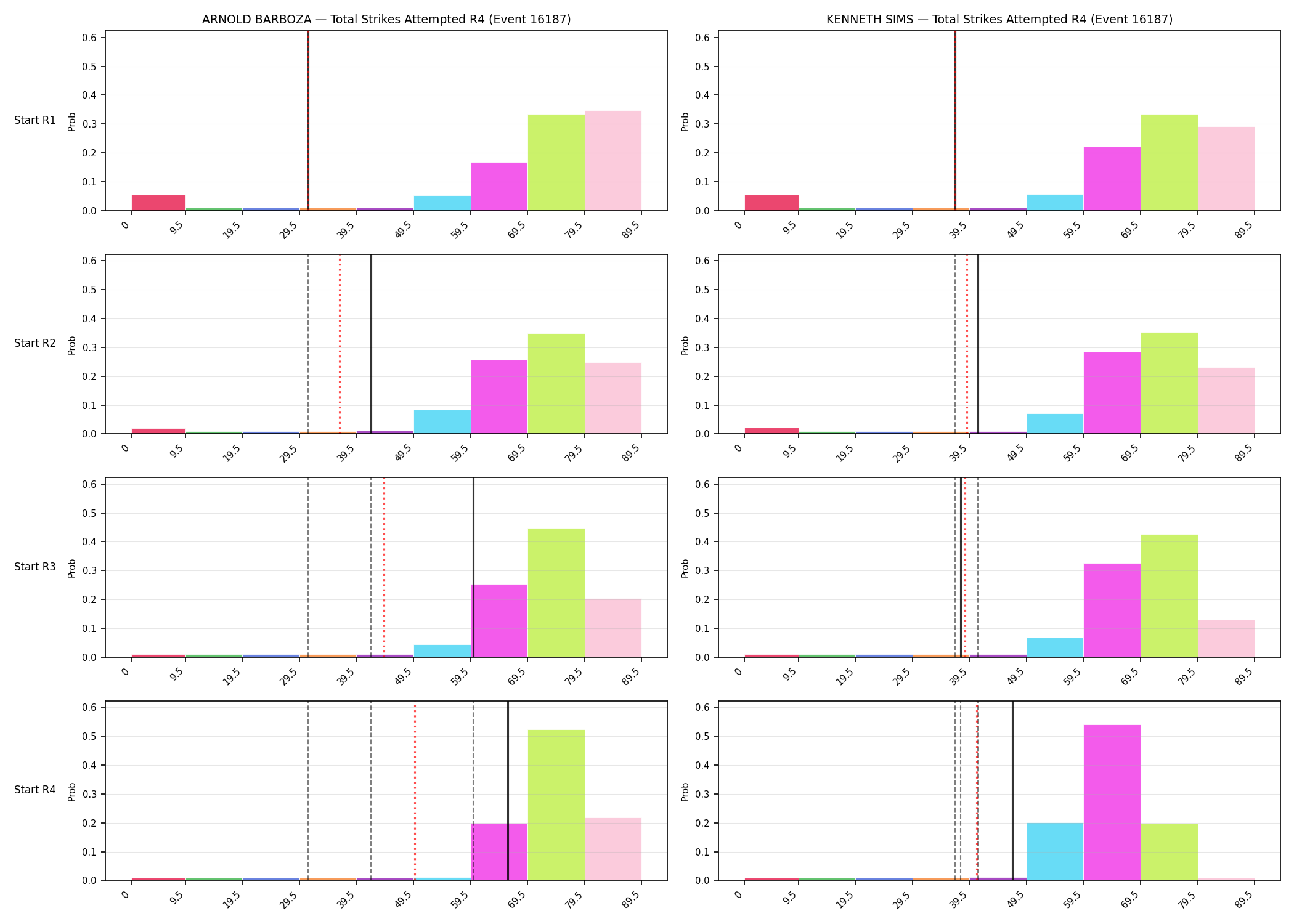 Round: Total Strikes Attempted — round 4 — snapshots — Prod