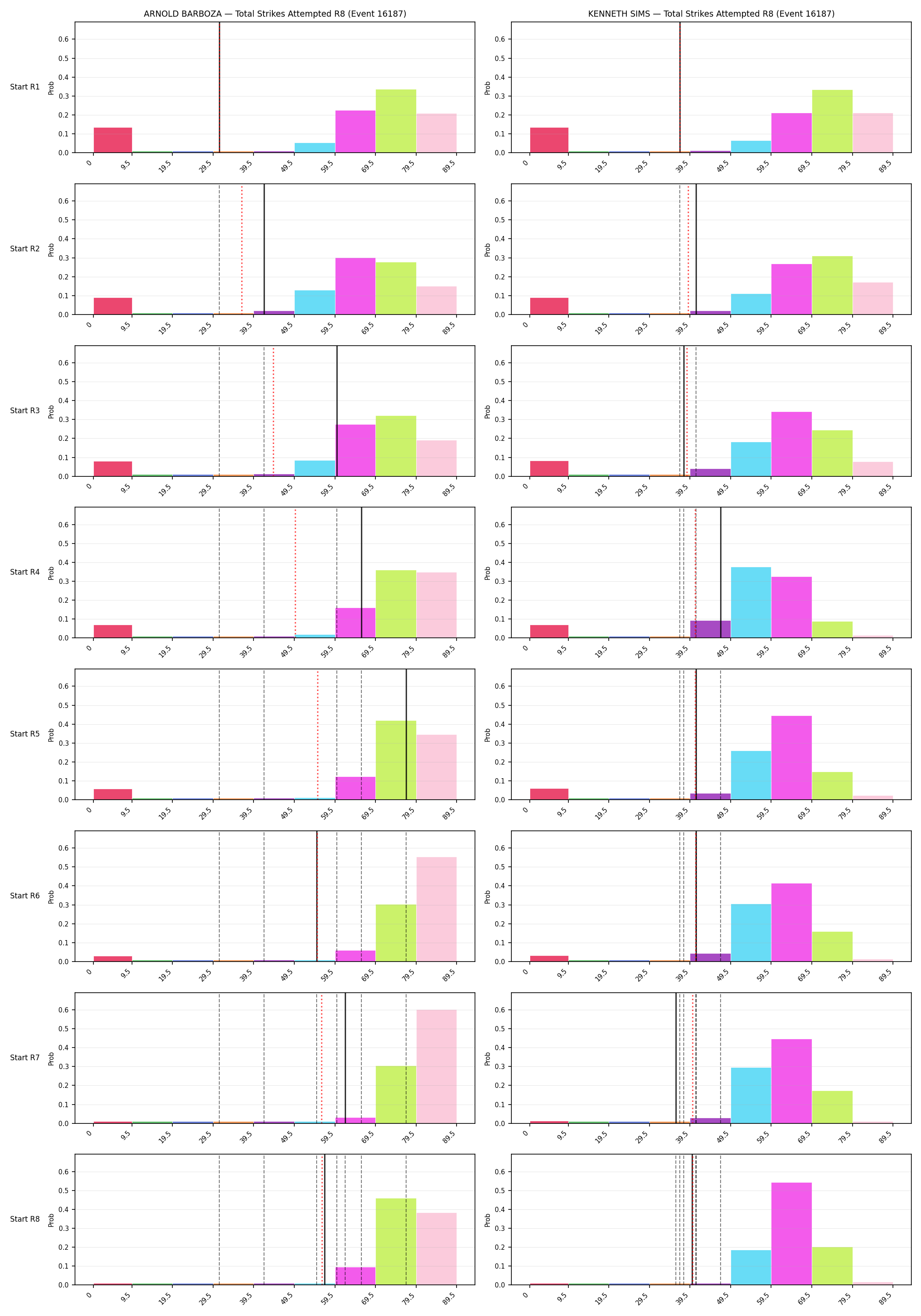 Round: Total Strikes Attempted — round 8 — snapshots — Prod