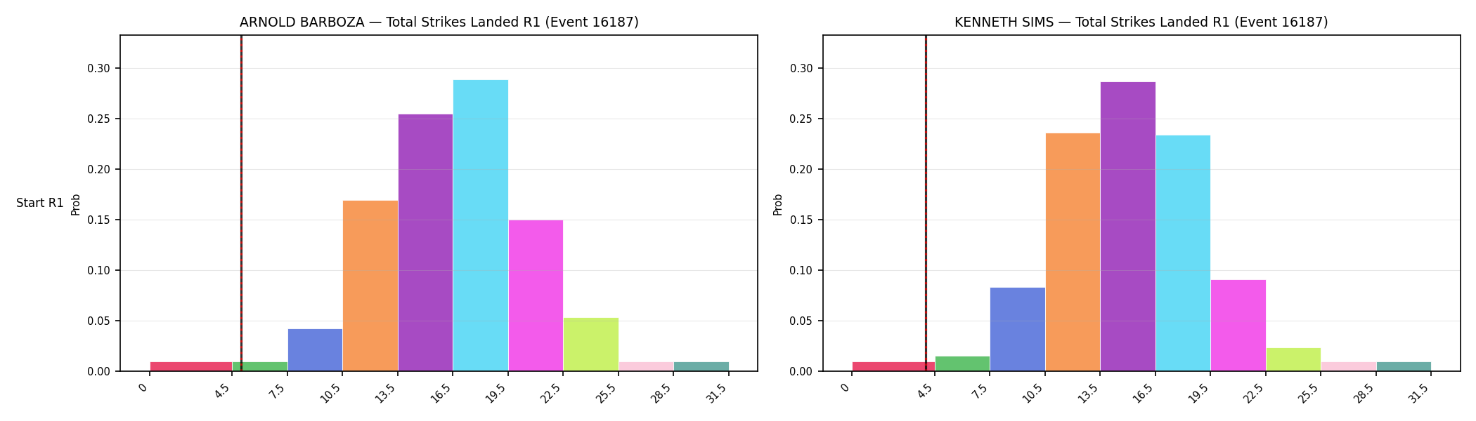 Round: Total Strikes Landed — round 1 — snapshots — Prod