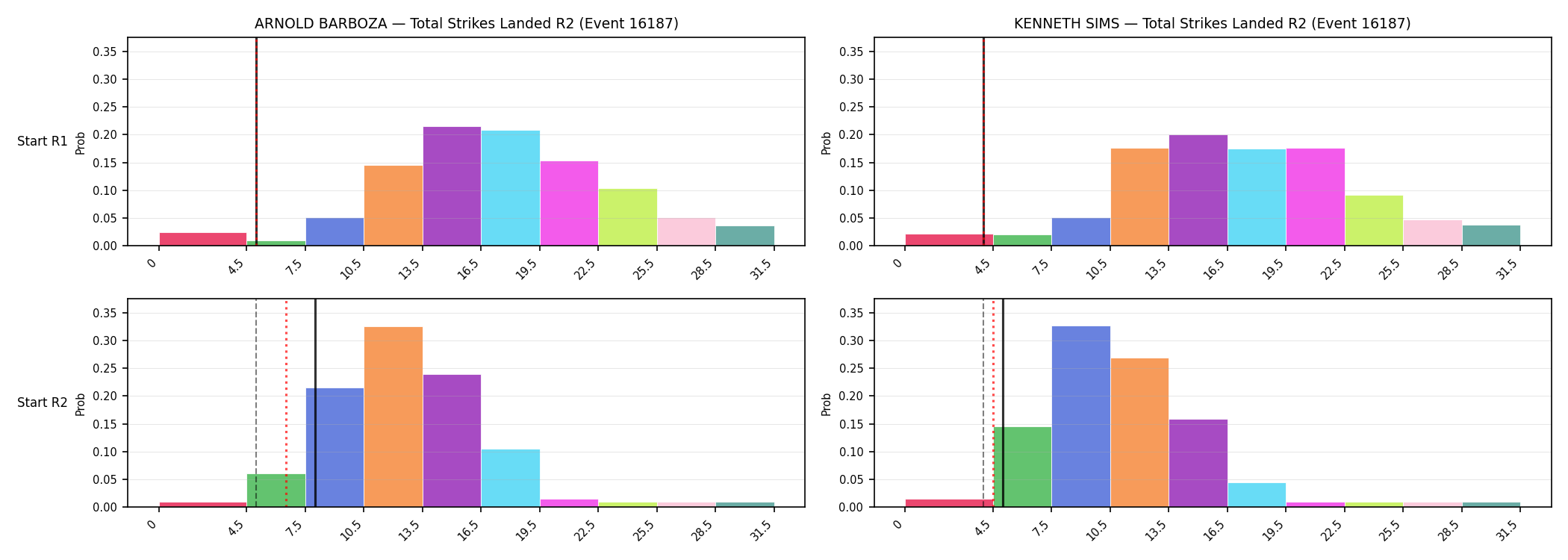 Round: Total Strikes Landed — round 2 — snapshots — Prod