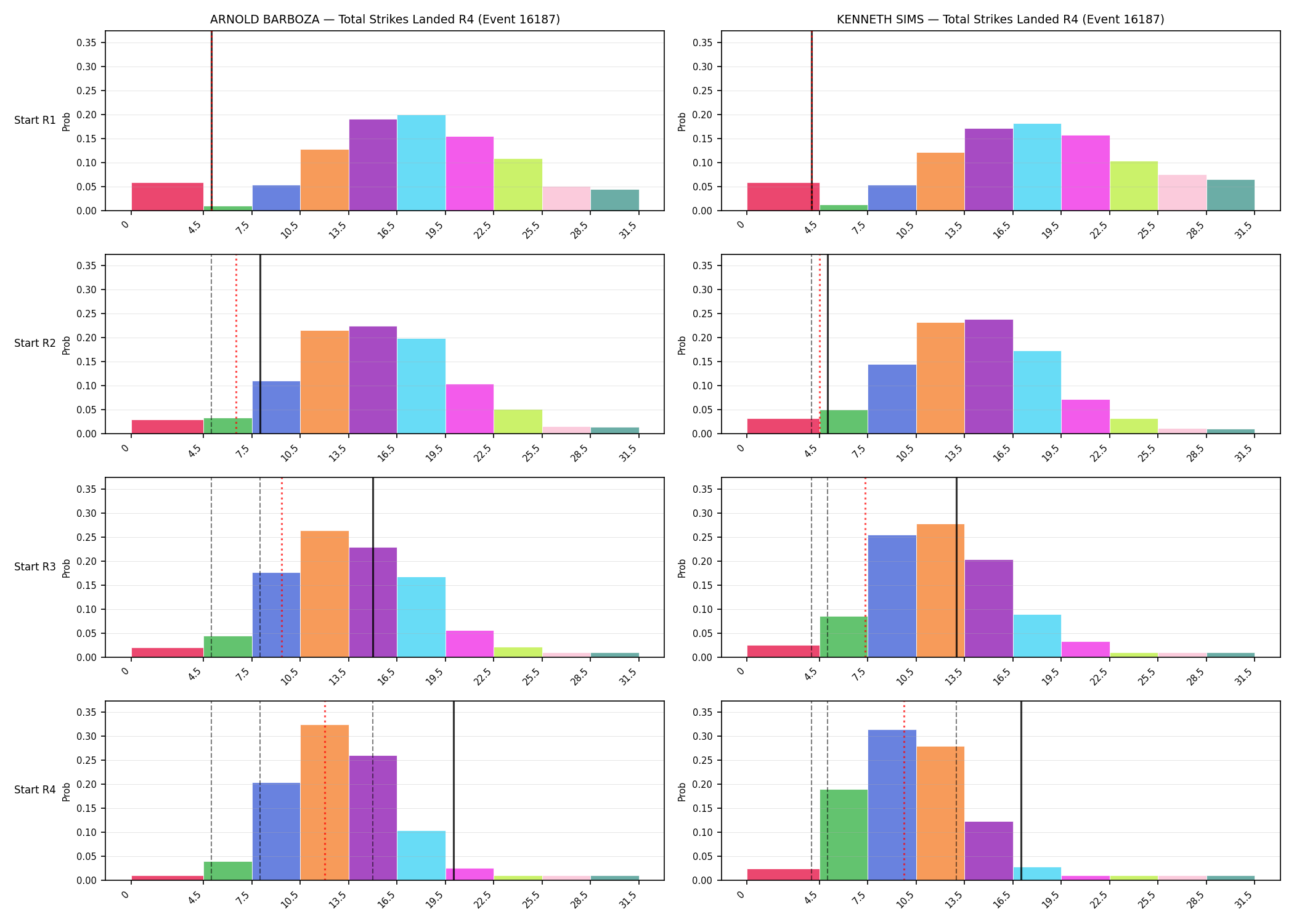 Round: Total Strikes Landed — round 4 — snapshots — Prod