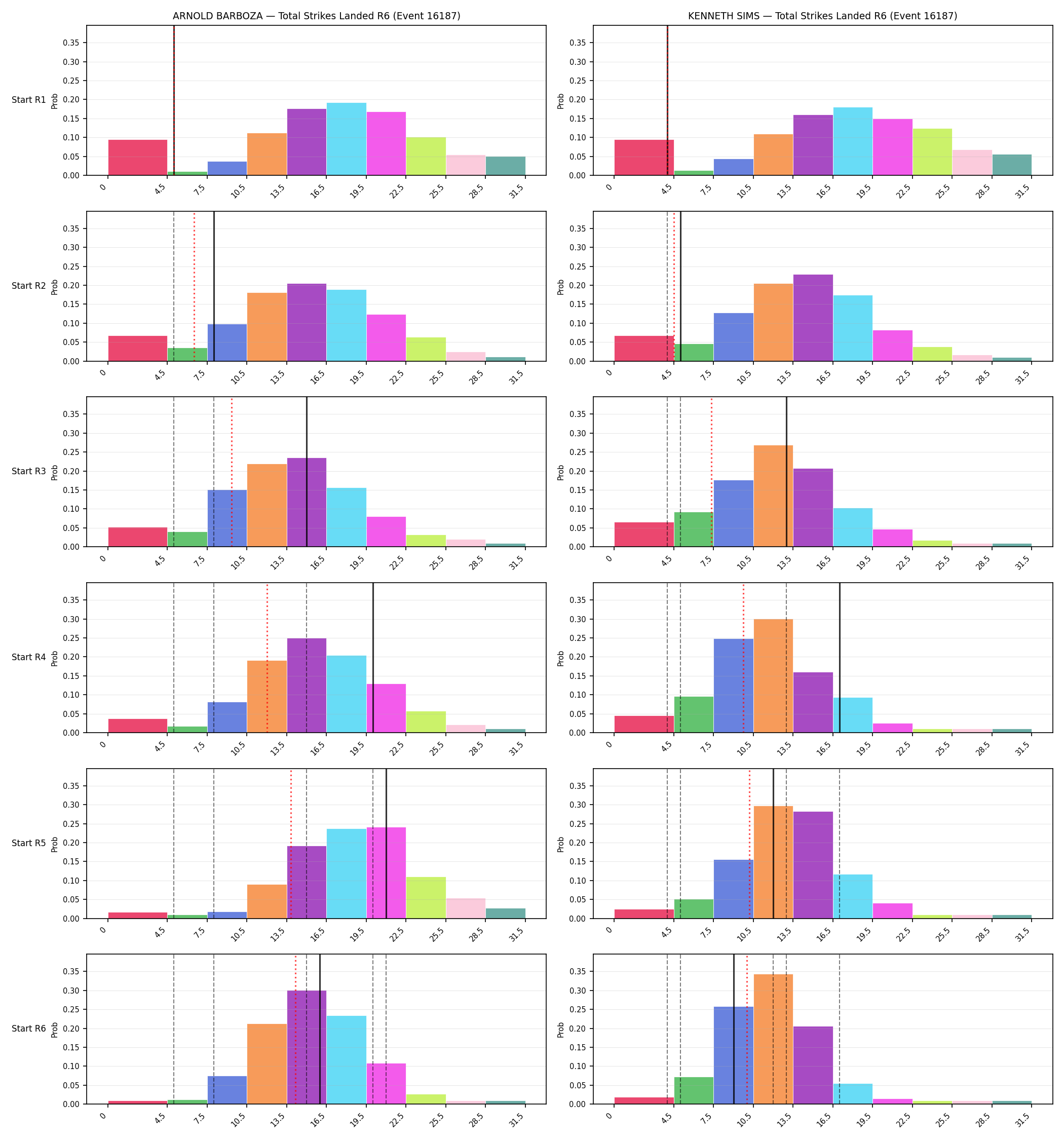 Round: Total Strikes Landed — round 6 — snapshots — Prod