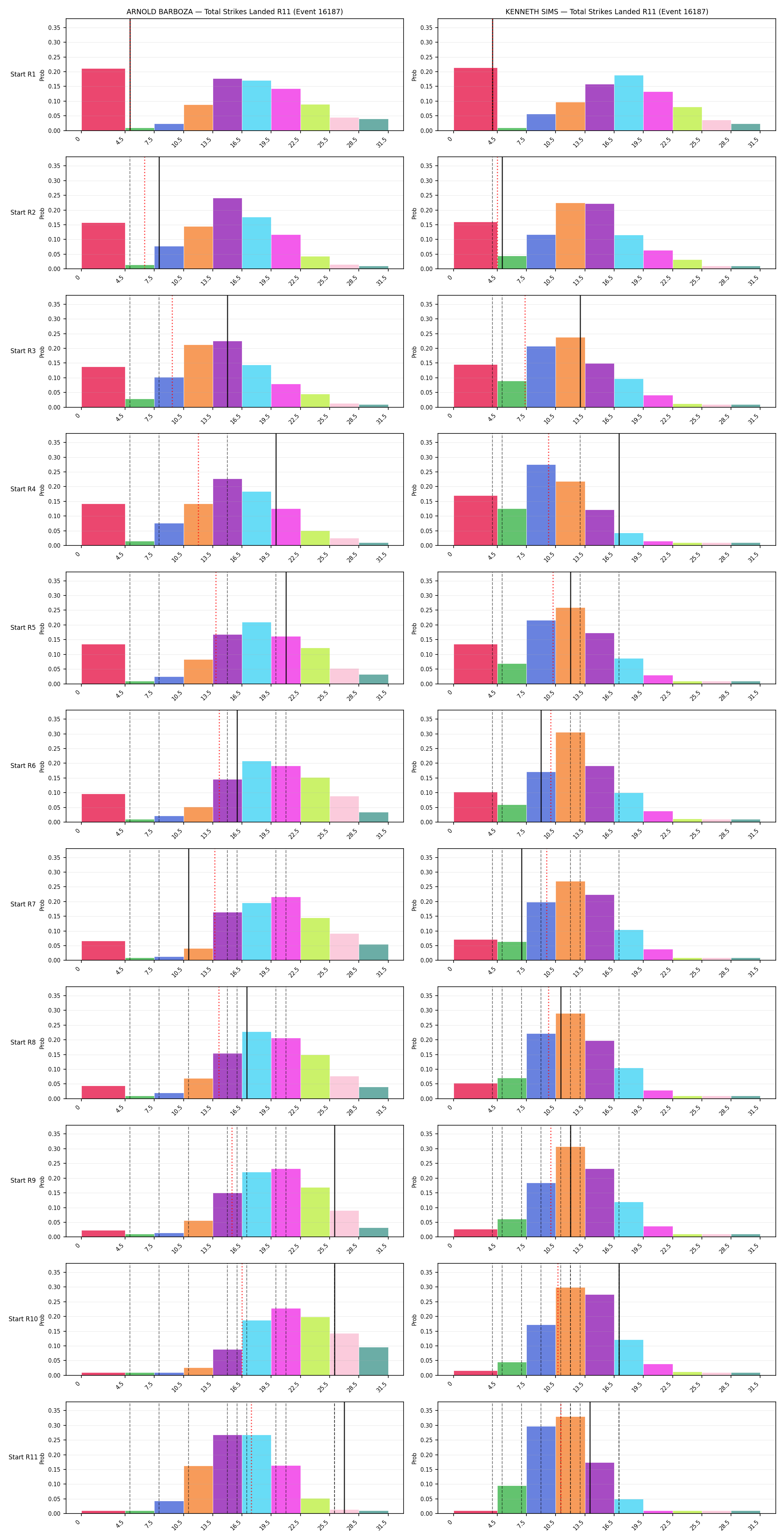 Round: Total Strikes Landed — round 11 — snapshots — Prod
