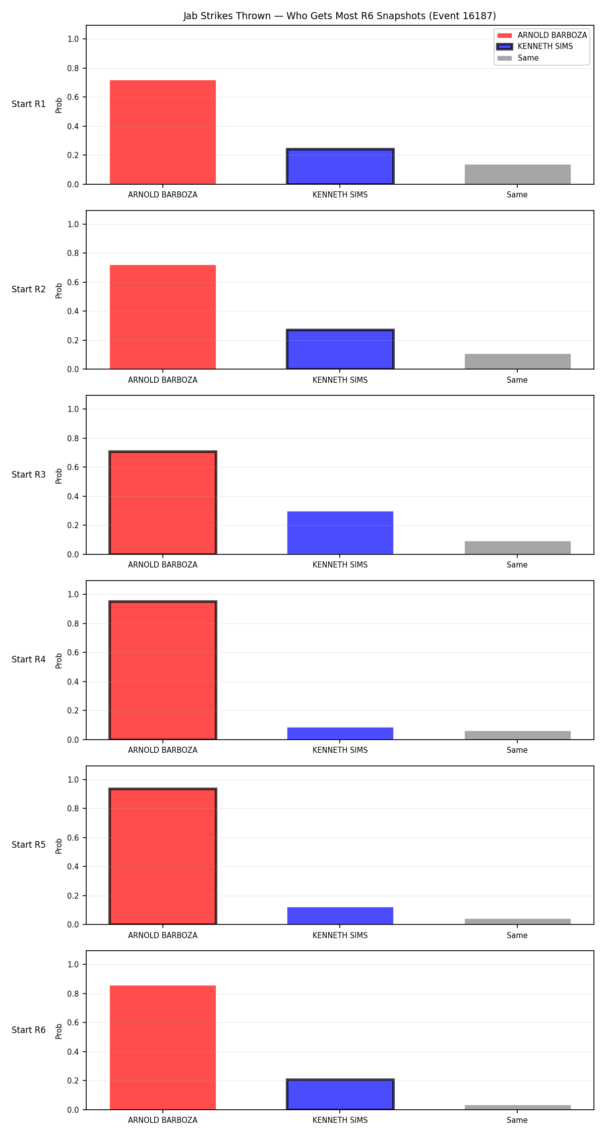 Round: Jab Strikes Thrown — round 6 — snapshots — Prod