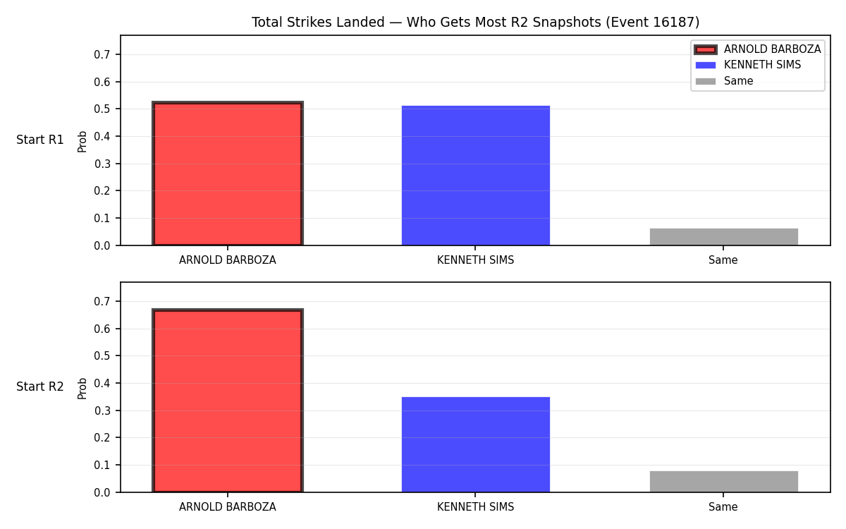 Round: Total Strikes Landed — round 2 — snapshots — Prod
