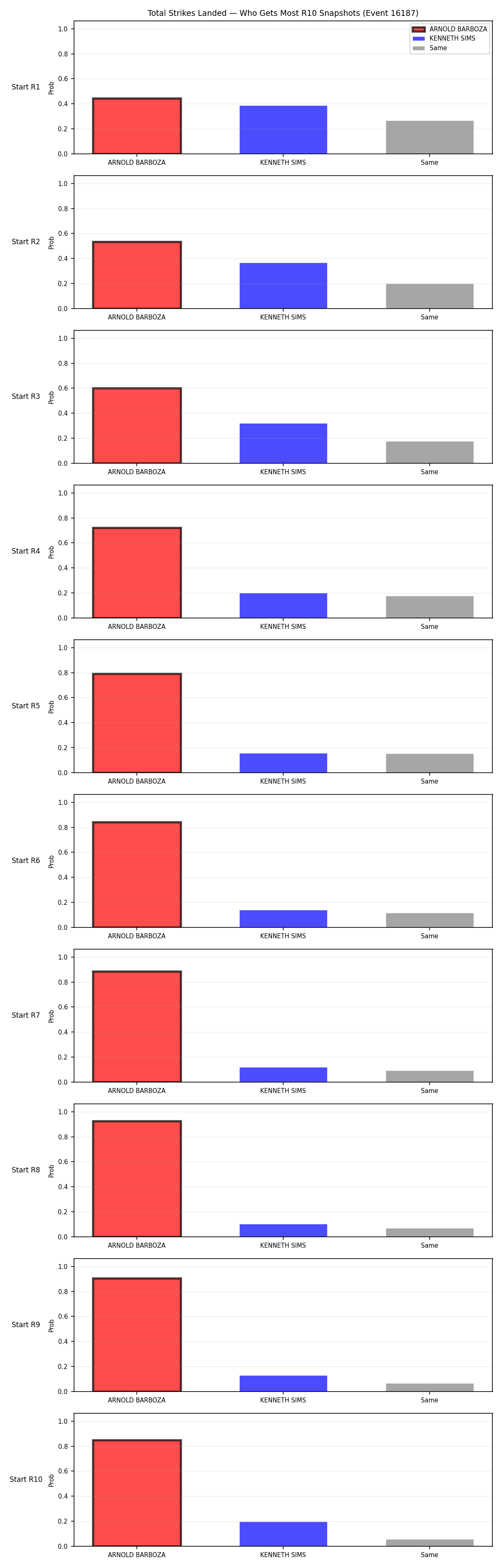 Round: Total Strikes Landed — round 10 — snapshots — Prod