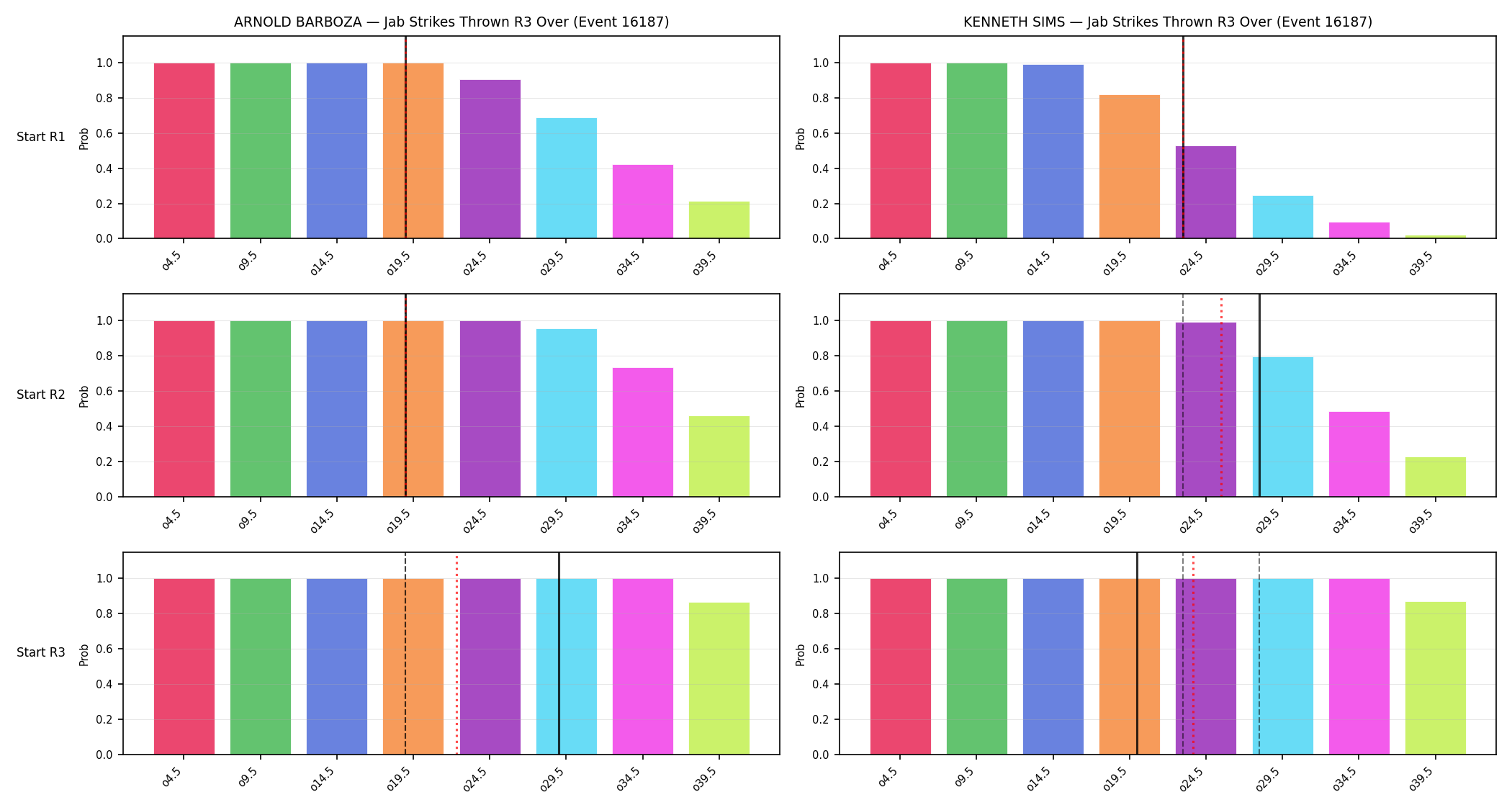Round: Jab Strikes Thrown — round 3 — snapshots — Prod