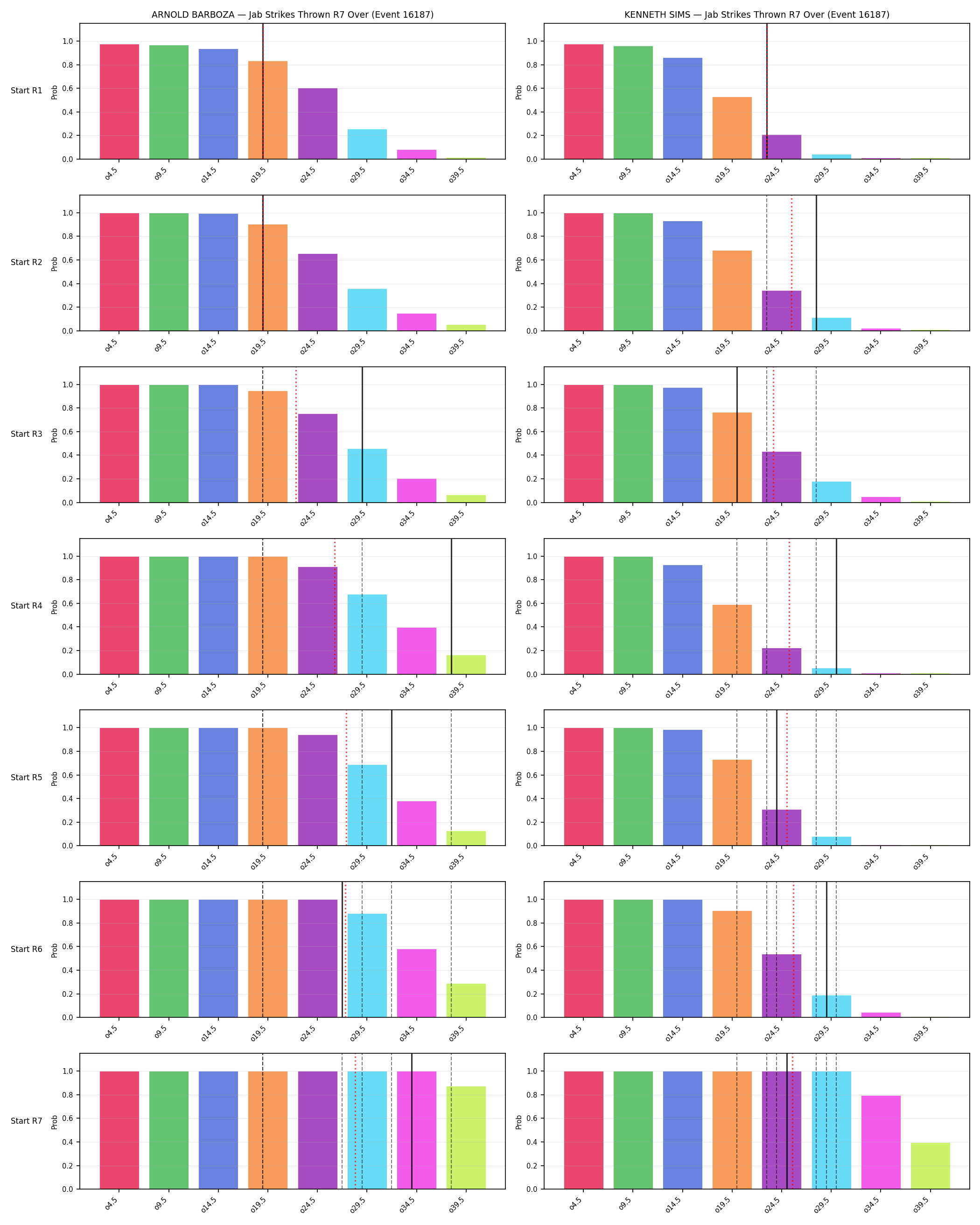 Round: Jab Strikes Thrown — round 7 — snapshots — Prod