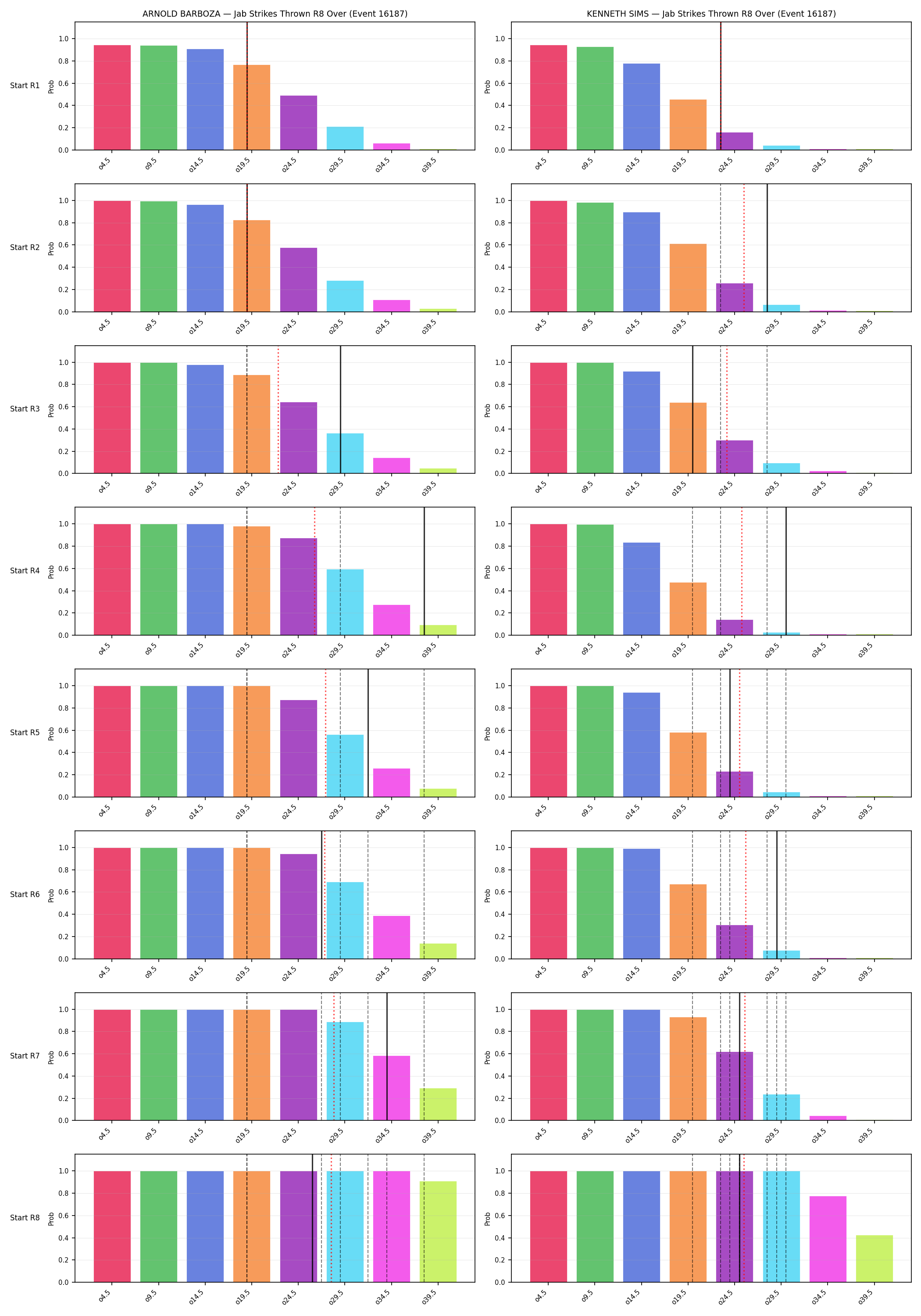 Round: Jab Strikes Thrown — round 8 — snapshots — Prod