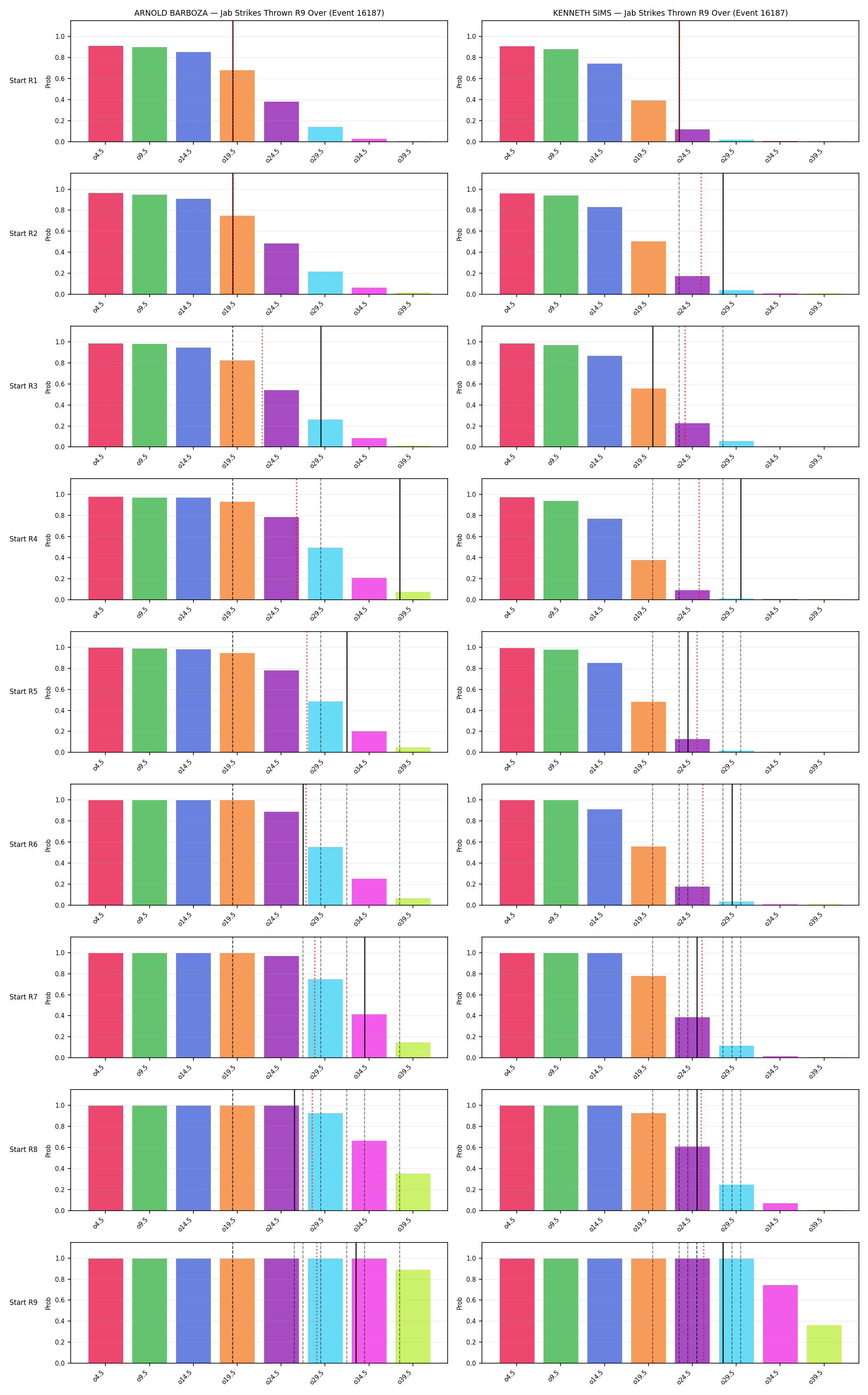 Round: Jab Strikes Thrown — round 9 — snapshots — Prod