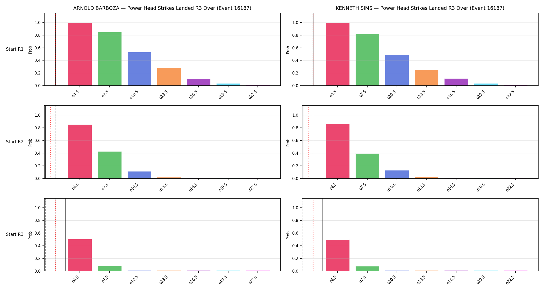 Round: Power Head Strikes Landed — round 3 — snapshots — Prod
