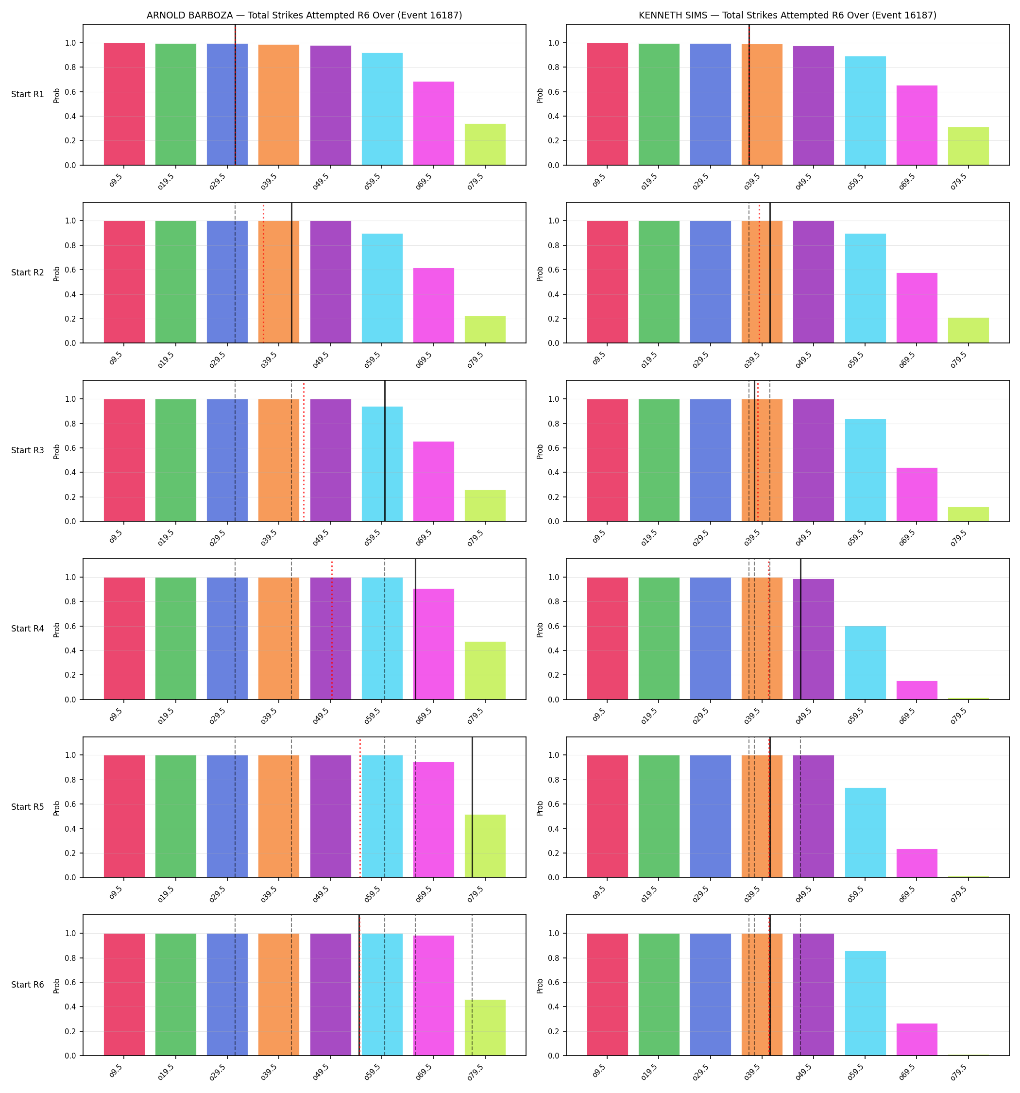 Round: Total Strikes Attempted — round 6 — snapshots — Prod
