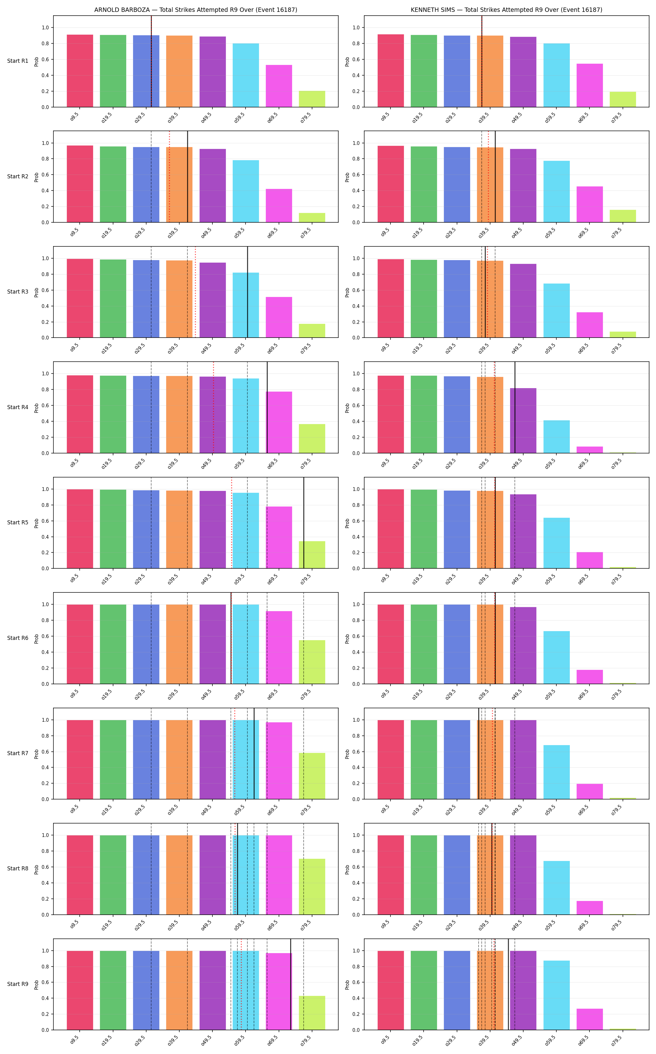 Round: Total Strikes Attempted — round 9 — snapshots — Prod