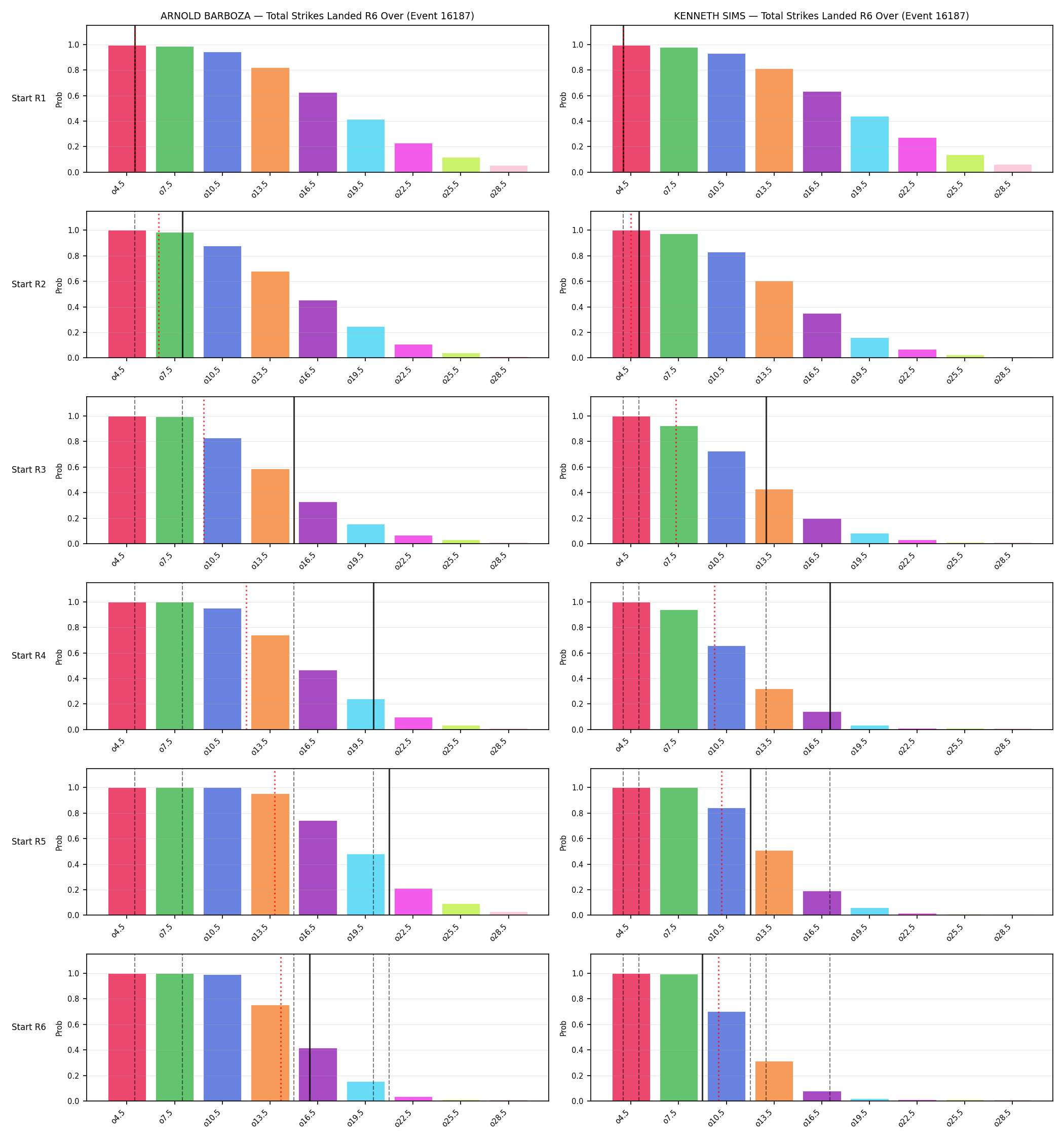 Round: Total Strikes Landed — round 6 — snapshots — Prod